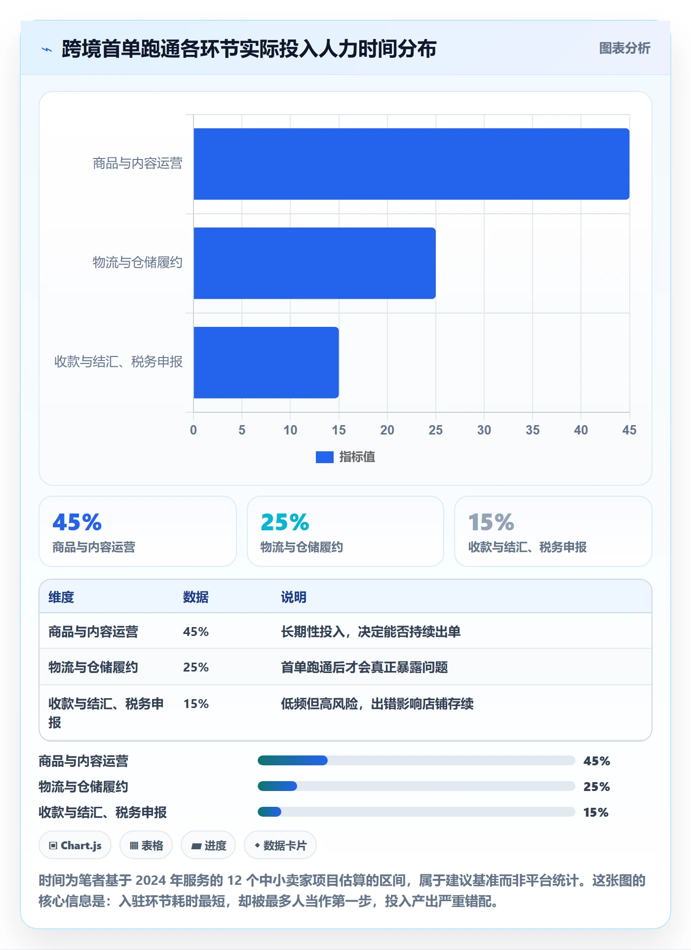 跨境电商一站式服务核心功能：平台入驻从哪里开始