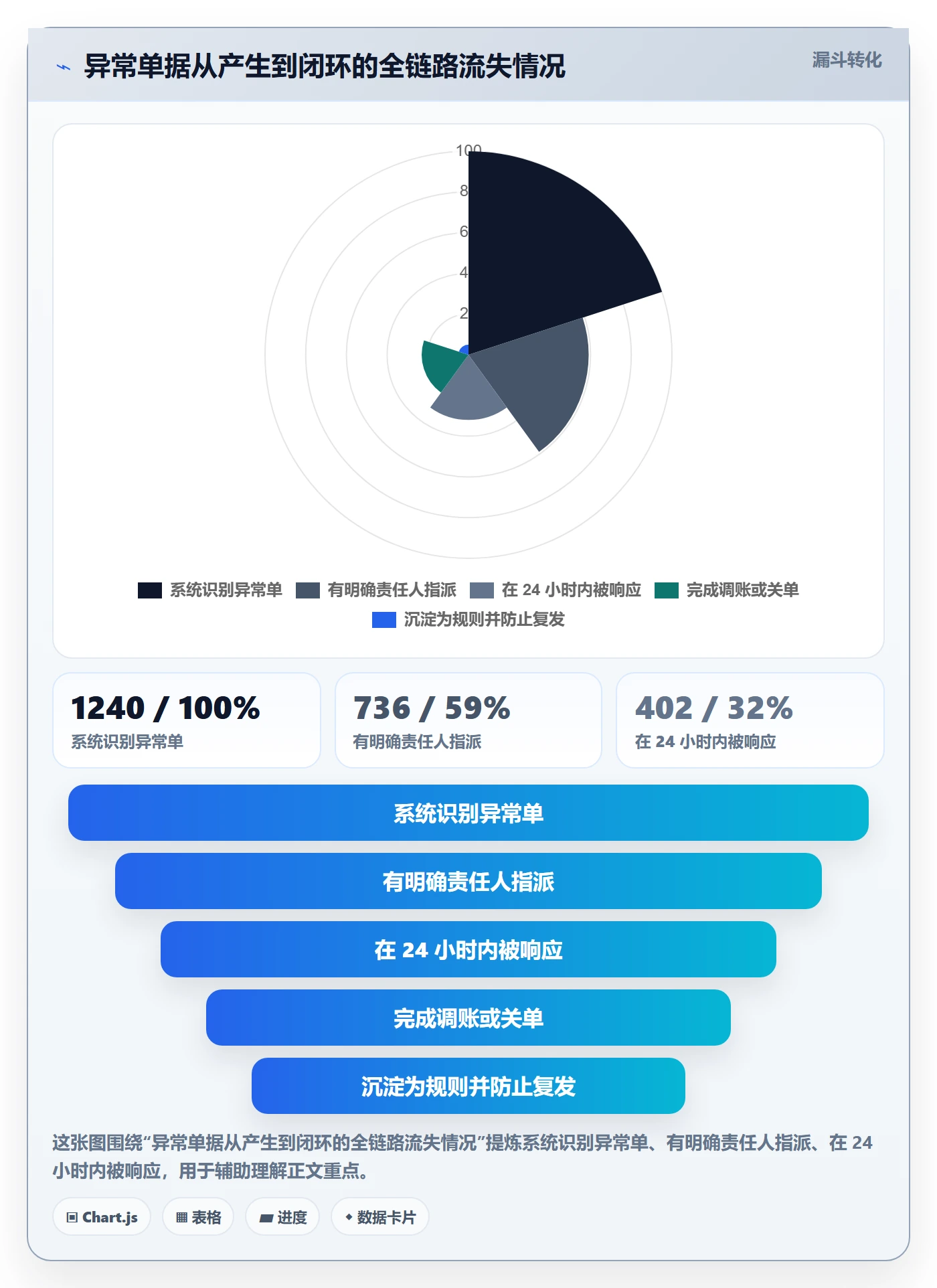 erp跨境电商优化清单：财务核算与团队培训的关键动作