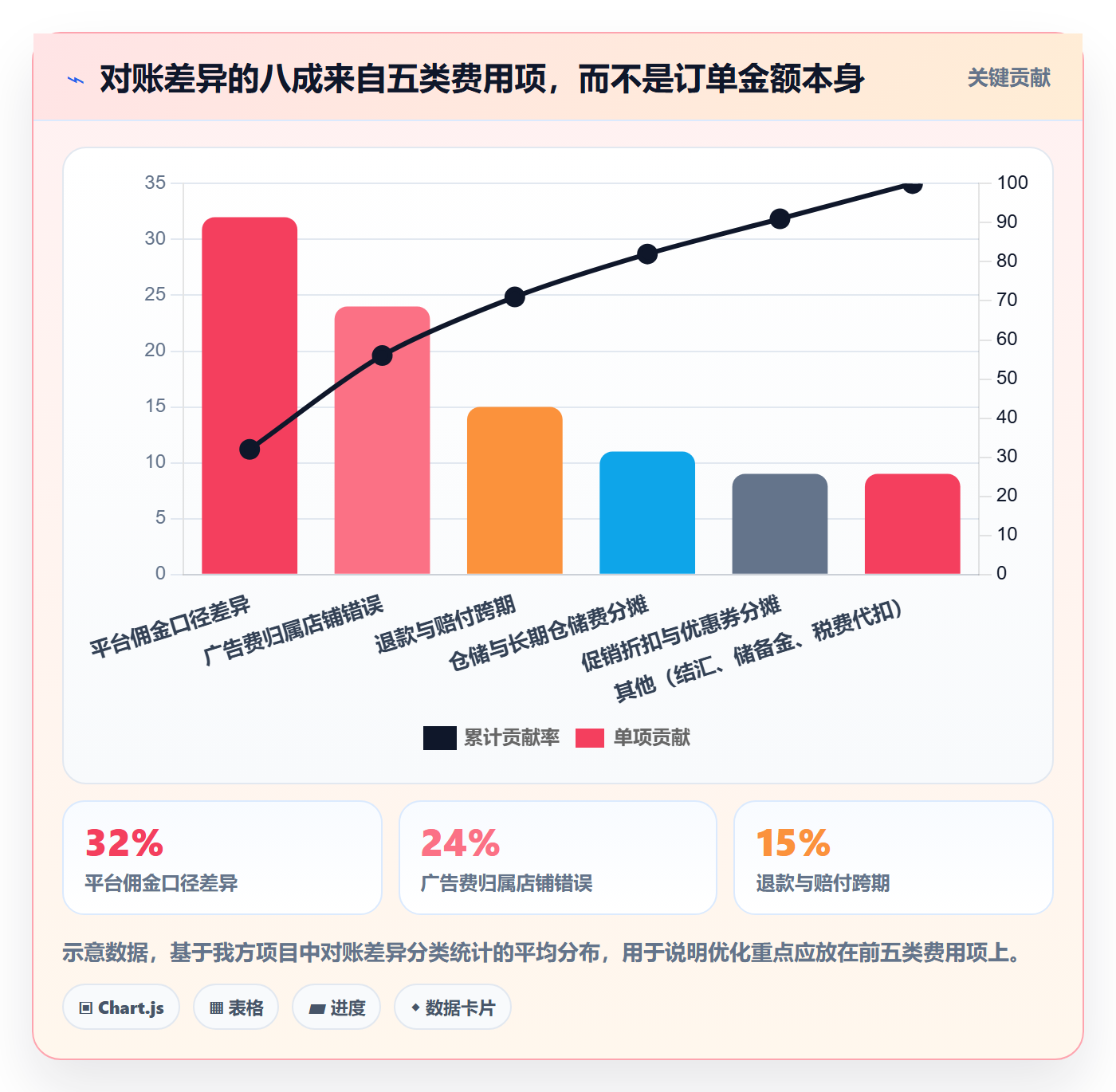 erp跨境电商选择标准：财务核算维度如何评估指标体系