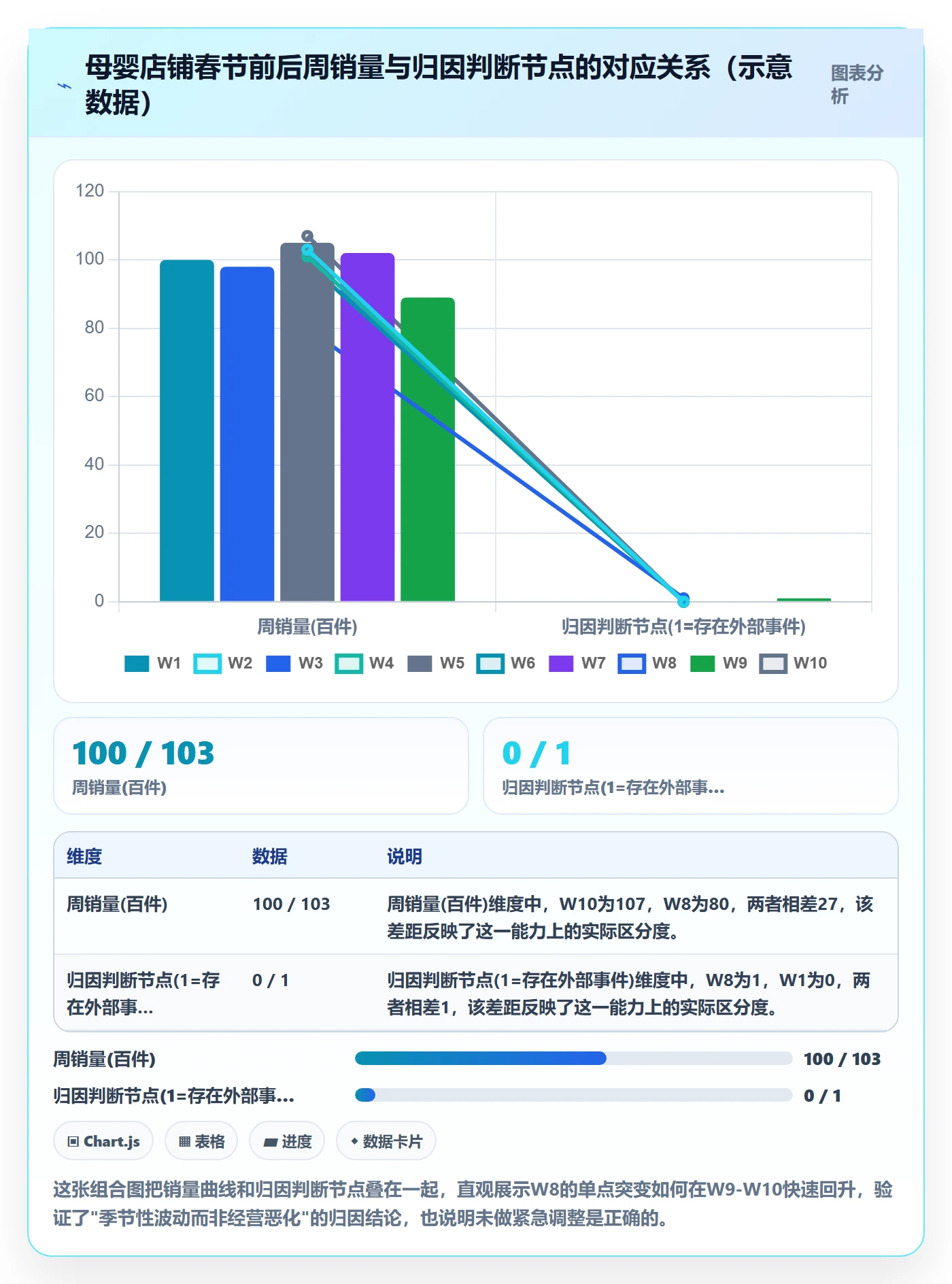商品分析管理模板：围绕销量趋势开展入门指南