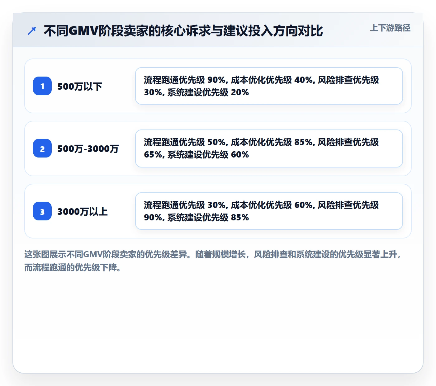 跨境电商一站式服务优化清单：仓储物流与风险排查的关键动作
