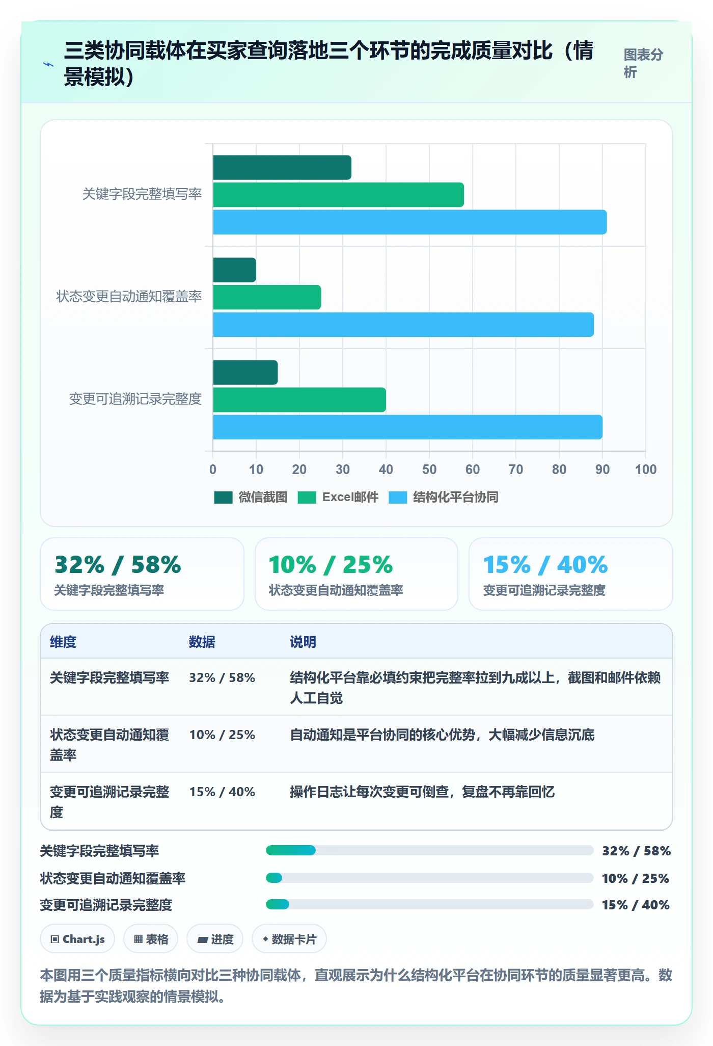 外贸数据分析平台实践指南：买家查询的供应链协同怎样更有效