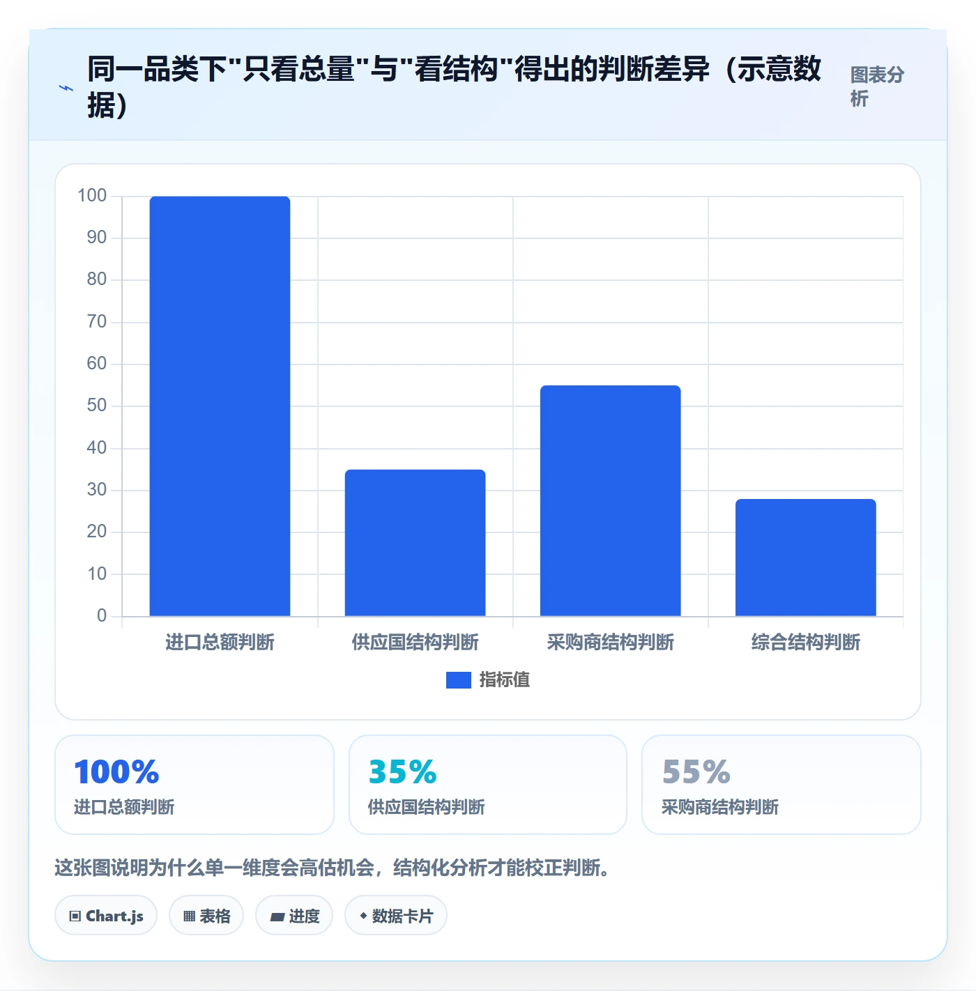 外贸数据分析平台工作指南：用选品策略解决海关数据问题