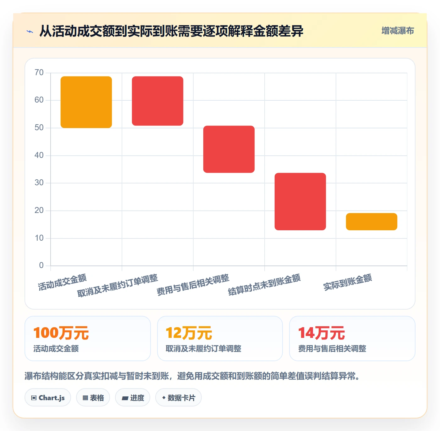 temu怎么优化？先从活动流量的支付结算入手