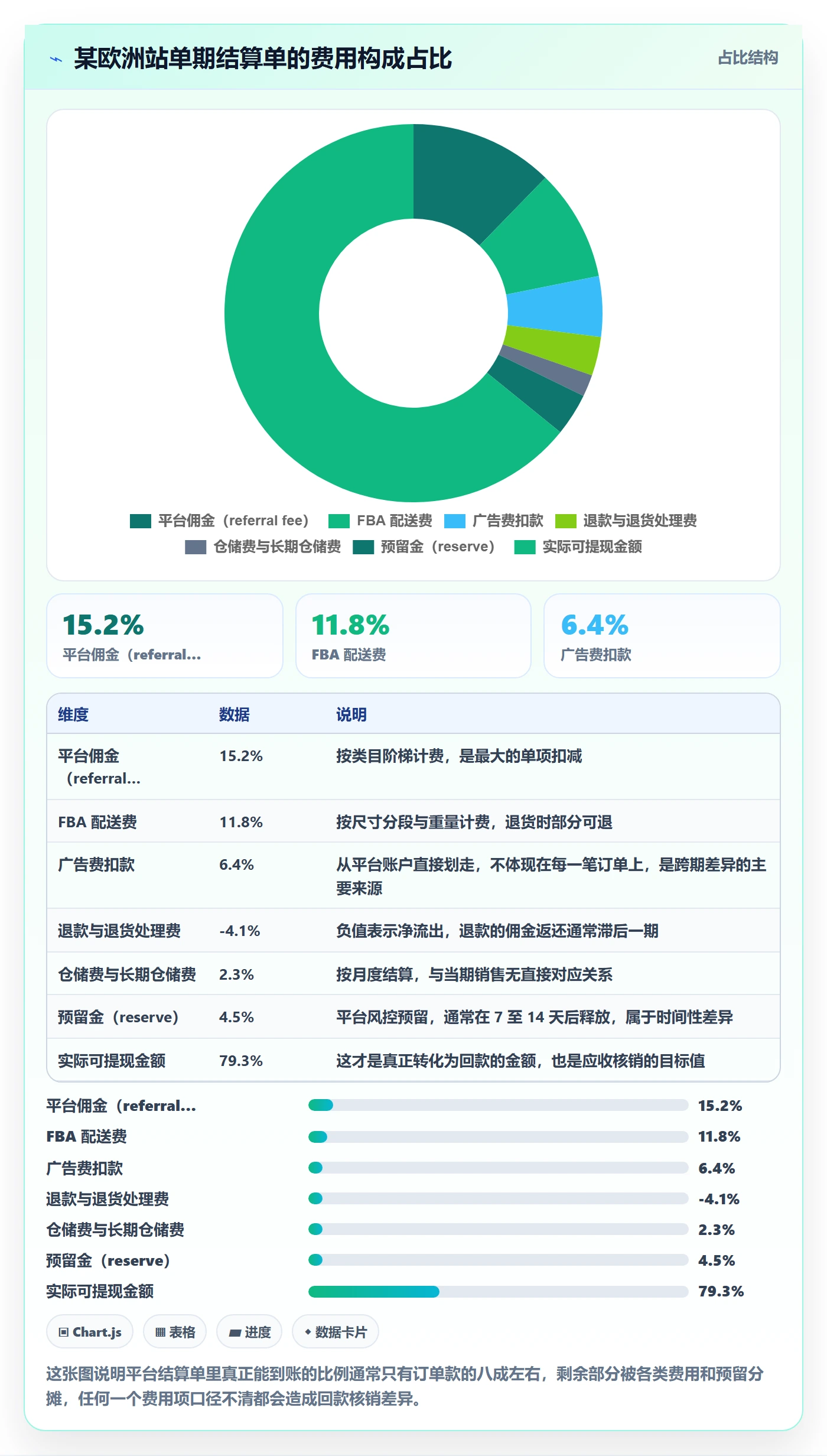 erp跨境电商实践指南：库存管理的回款管理怎样更有效
