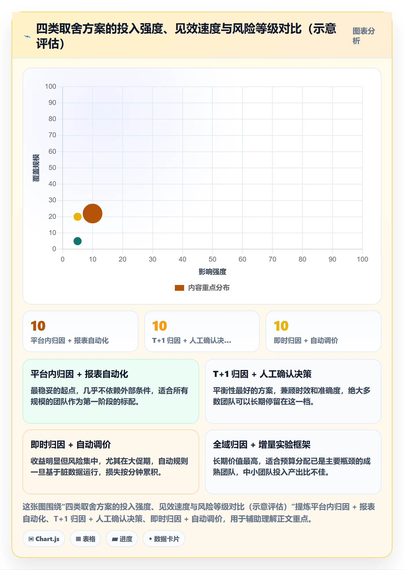跨境电商运营场景解析：流量获取中的系统搭建怎么处理