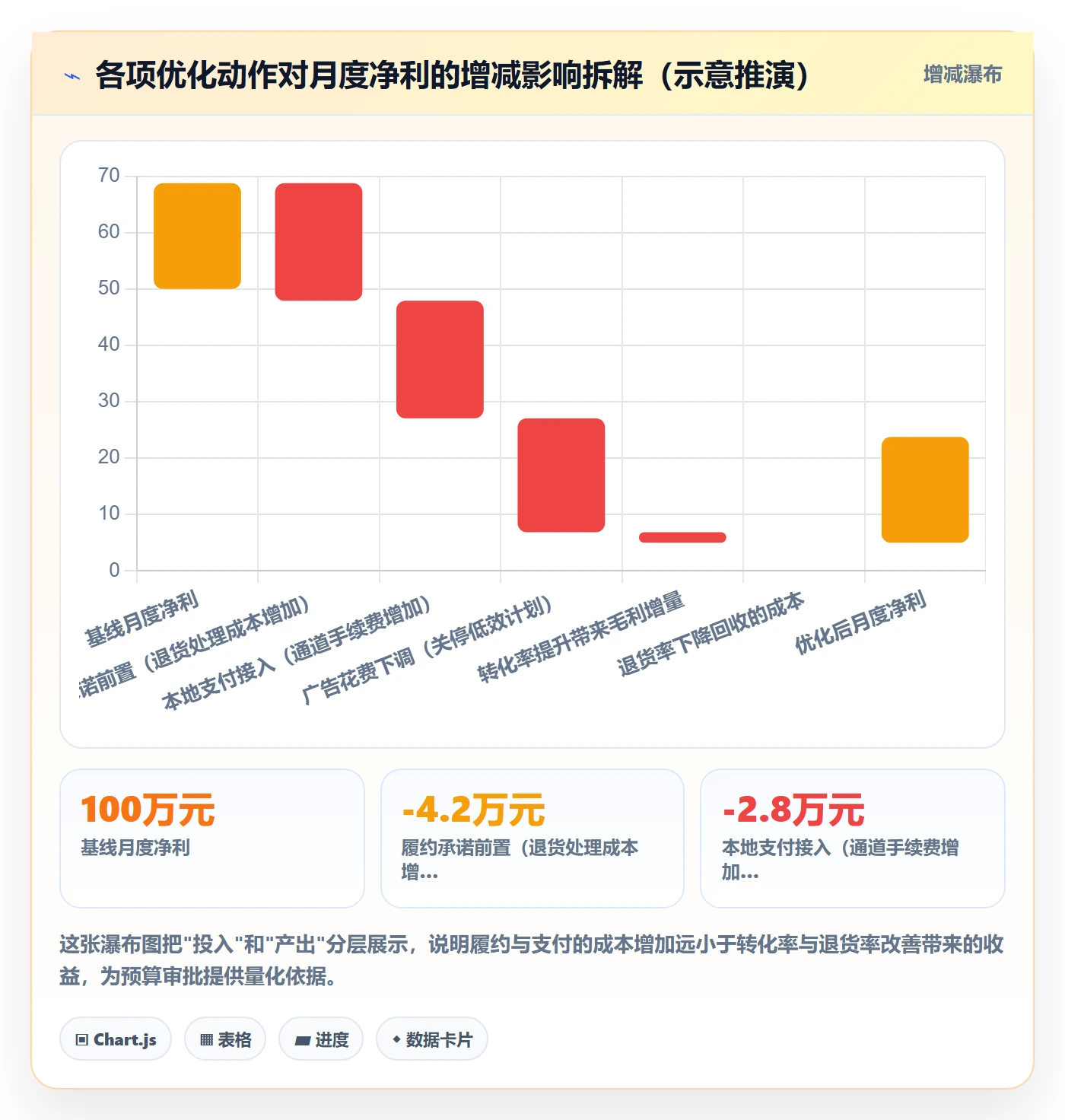 跨境电商运营优化清单：转化优化与进阶玩法的关键动作