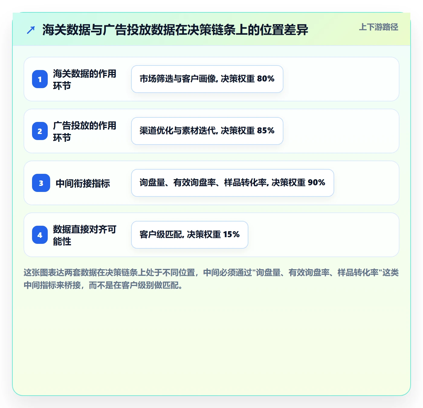 外贸数据分析平台规划方法：海关数据与广告投放如何衔接