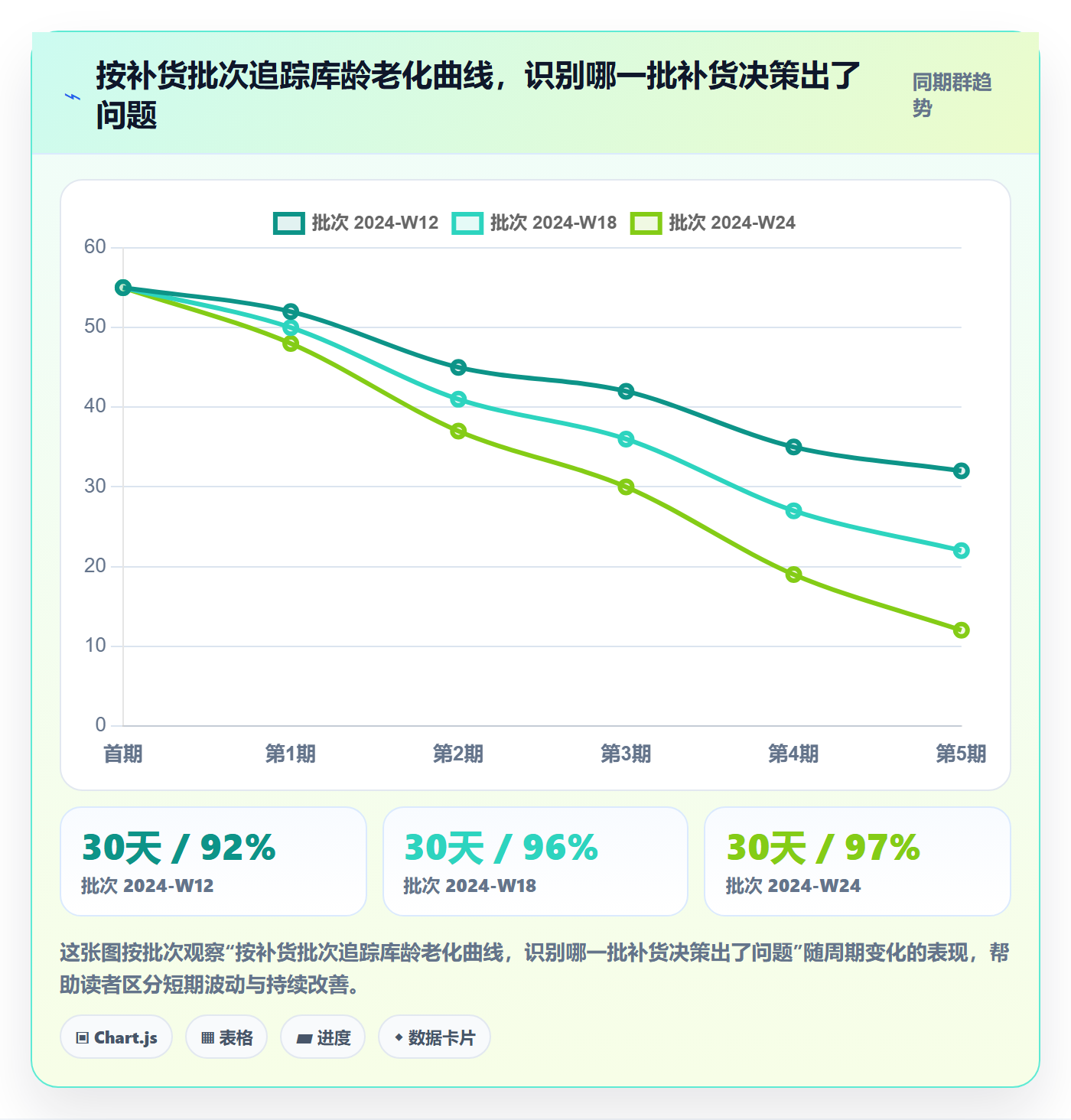 亚马逊软件业务拆解：库存管理为什么影响多店经营