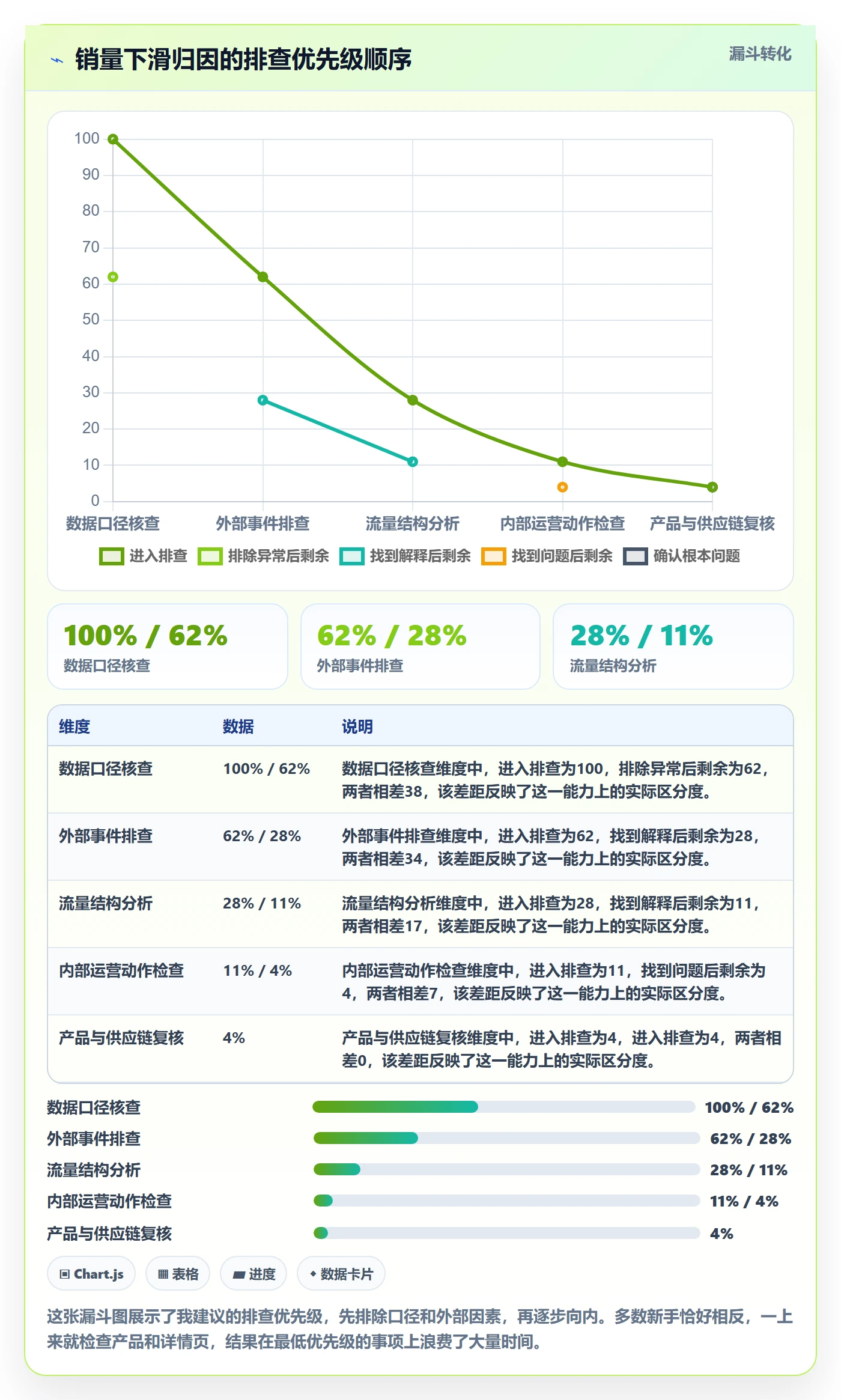 商品分析怎么用？销量趋势场景下的新手避坑拆解