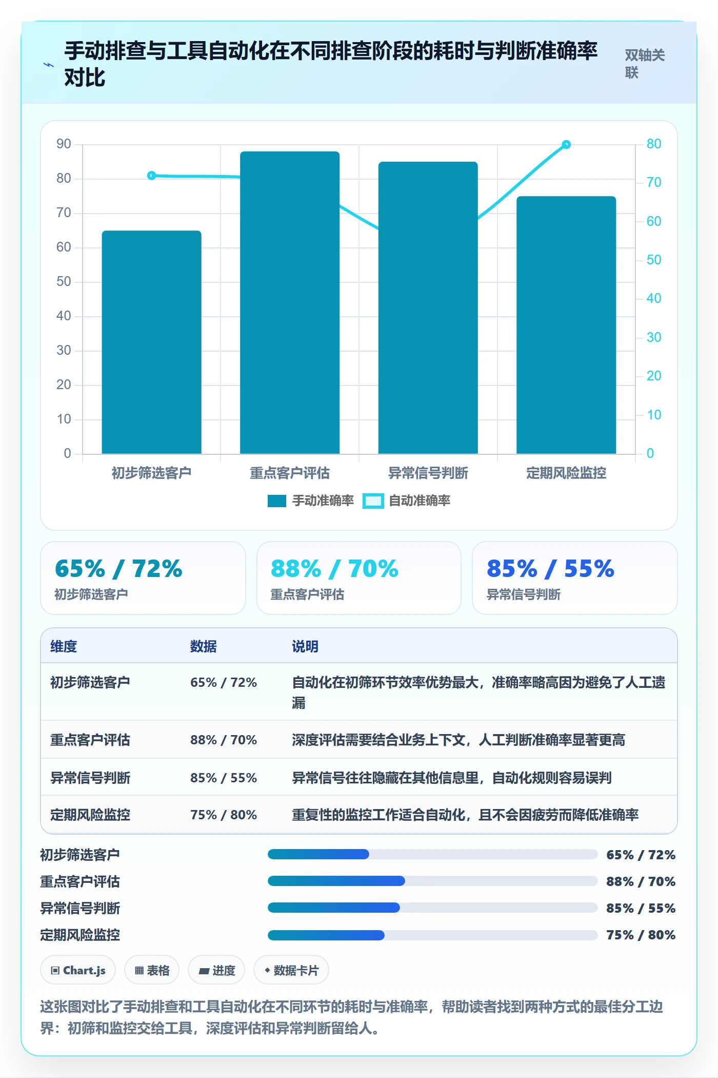 想做好外贸数据分析平台，先掌握风险排查中的海关数据