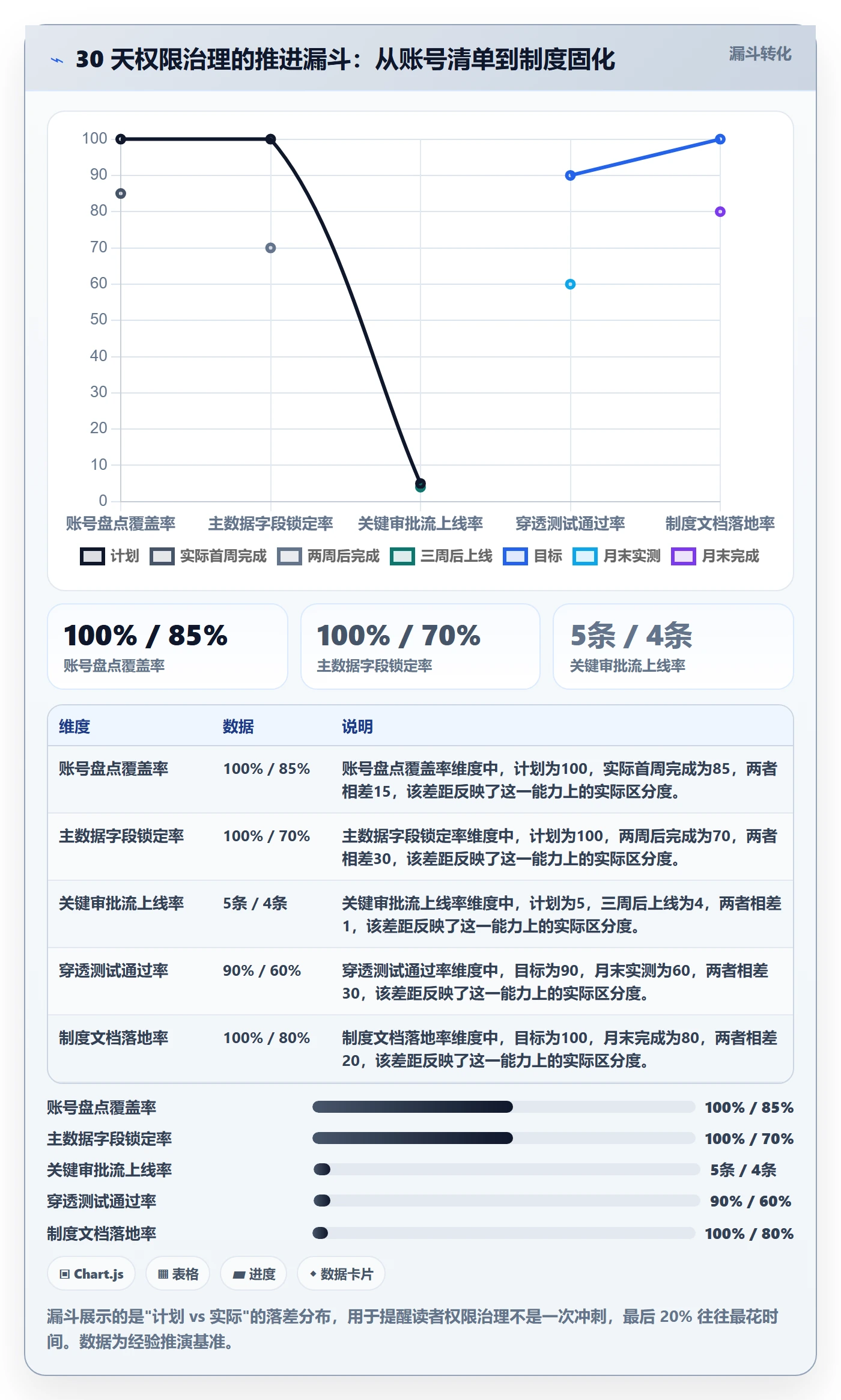 erp跨境电商基础课：权限管理相关的税务筹划一次讲透