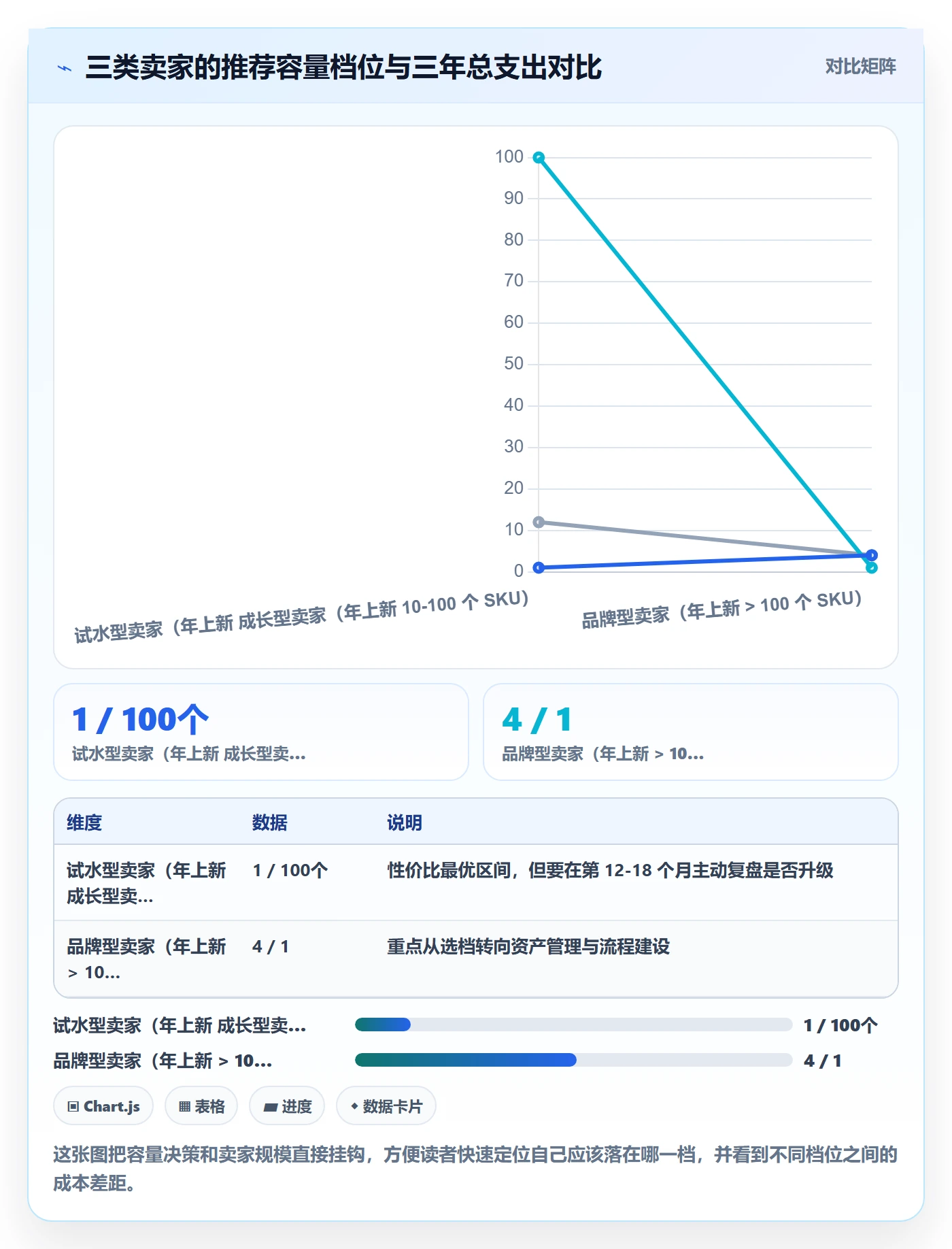 UPC码操作手册：GS1注册对应的定价策略步骤