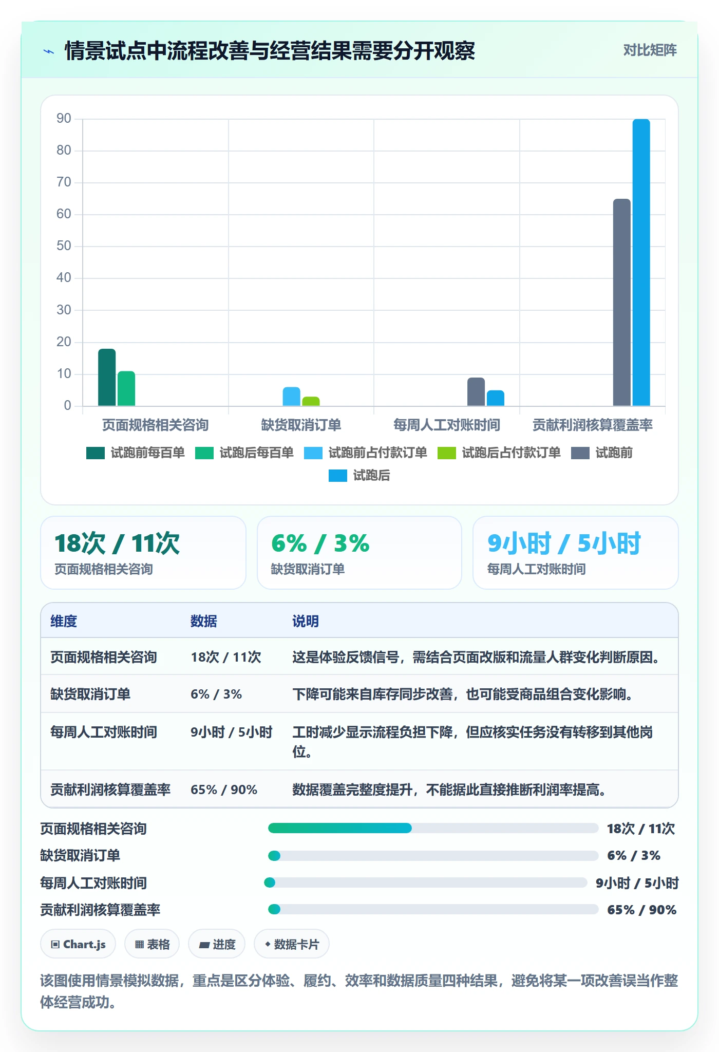 跨境电商怎么落地？从本地化运营讲清工具对比