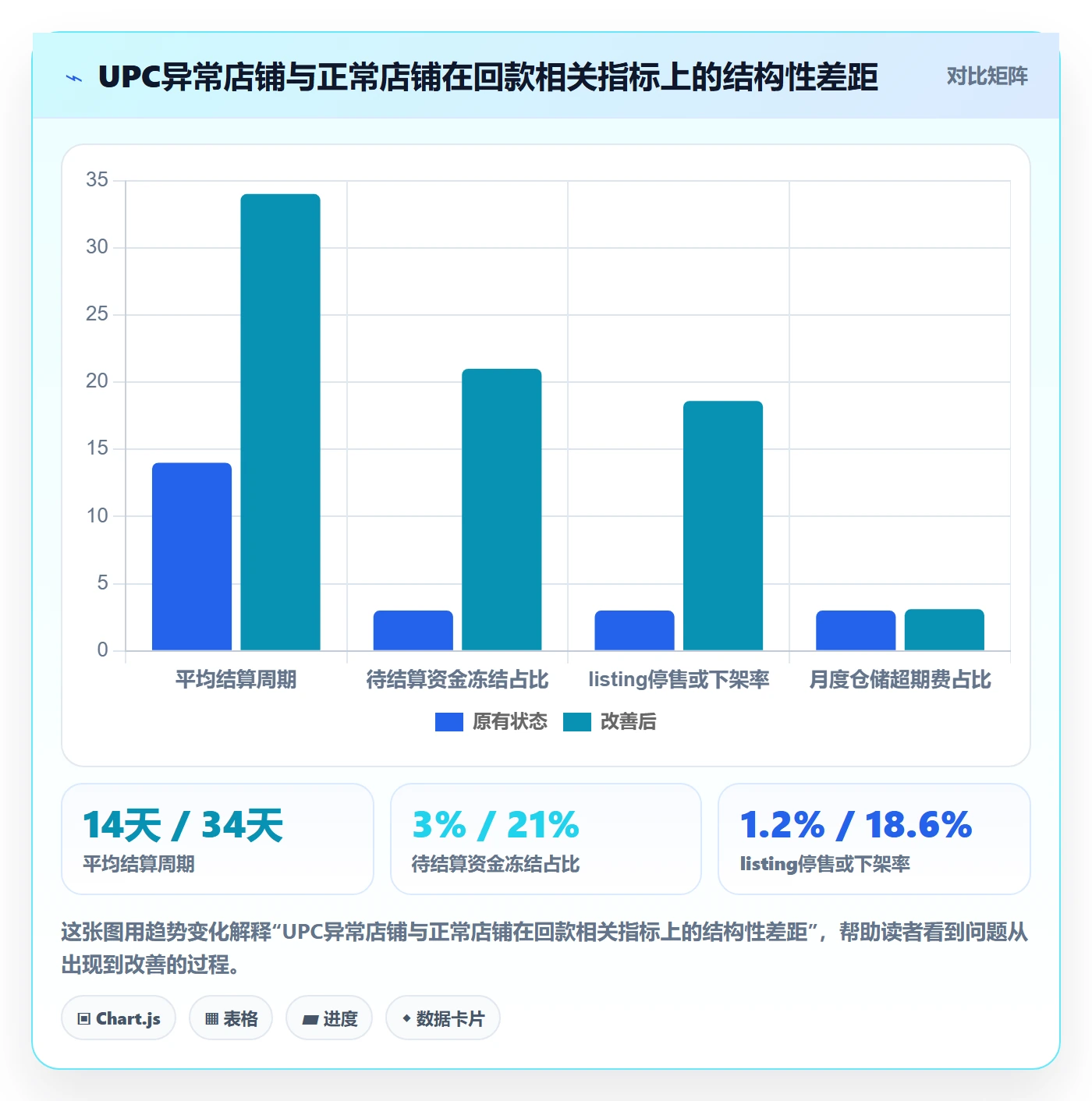 UPC码场景解析：平台审核中的回款管理怎么处理