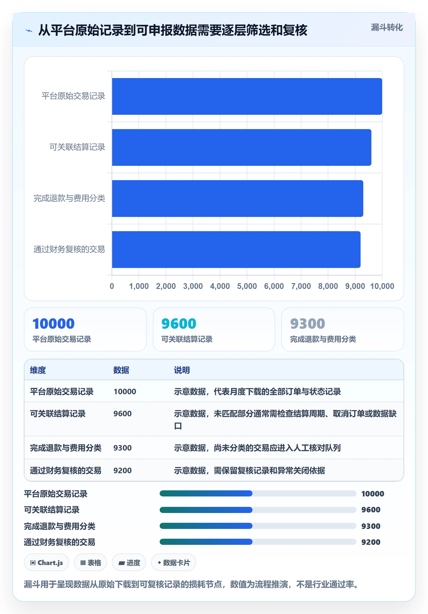 跨境电商怎么管？以平台规则为核心的税务筹划方案