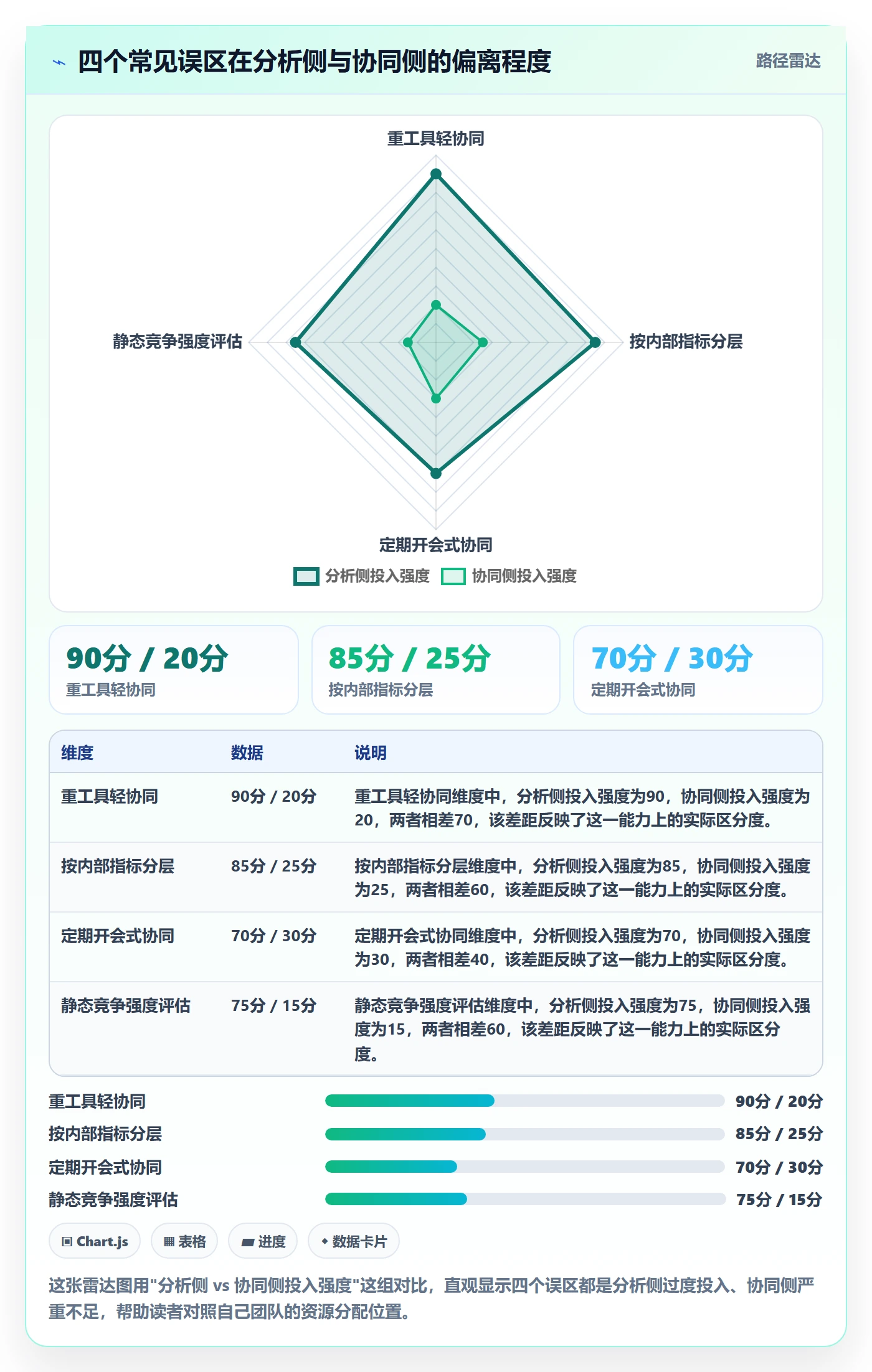 商品分析怎么优化？先从竞争强度的供应链协同入手