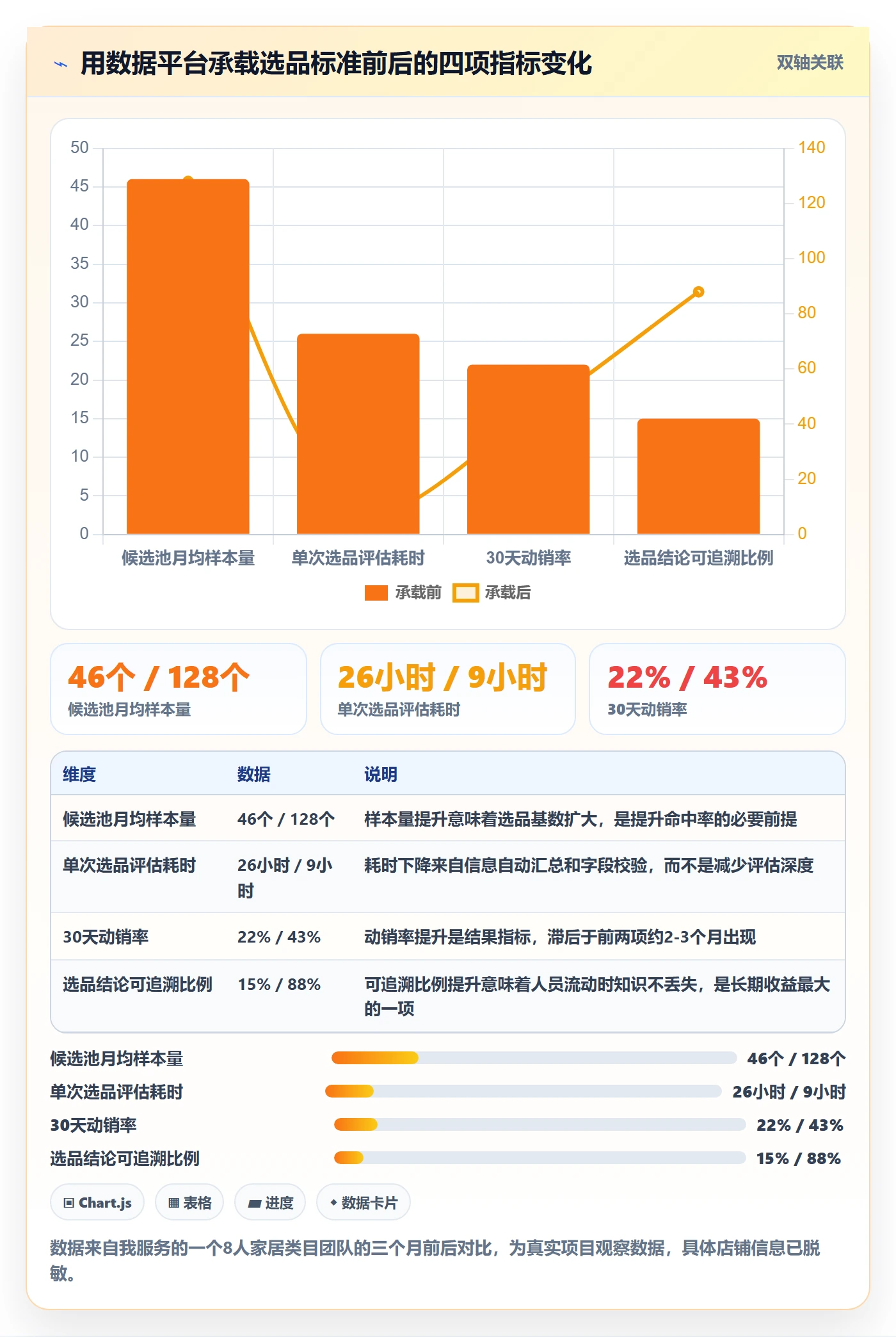 跨境电商运营进阶课：围绕选品上新完善标准化管理
