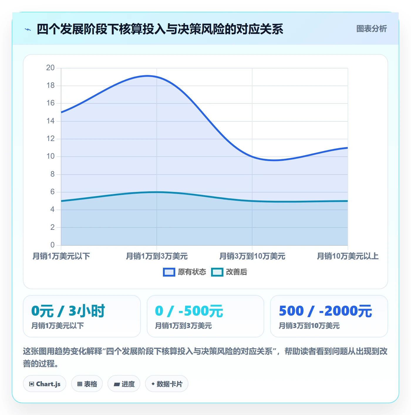 亚马逊软件基础课：利润核算相关的中小商家一次讲透