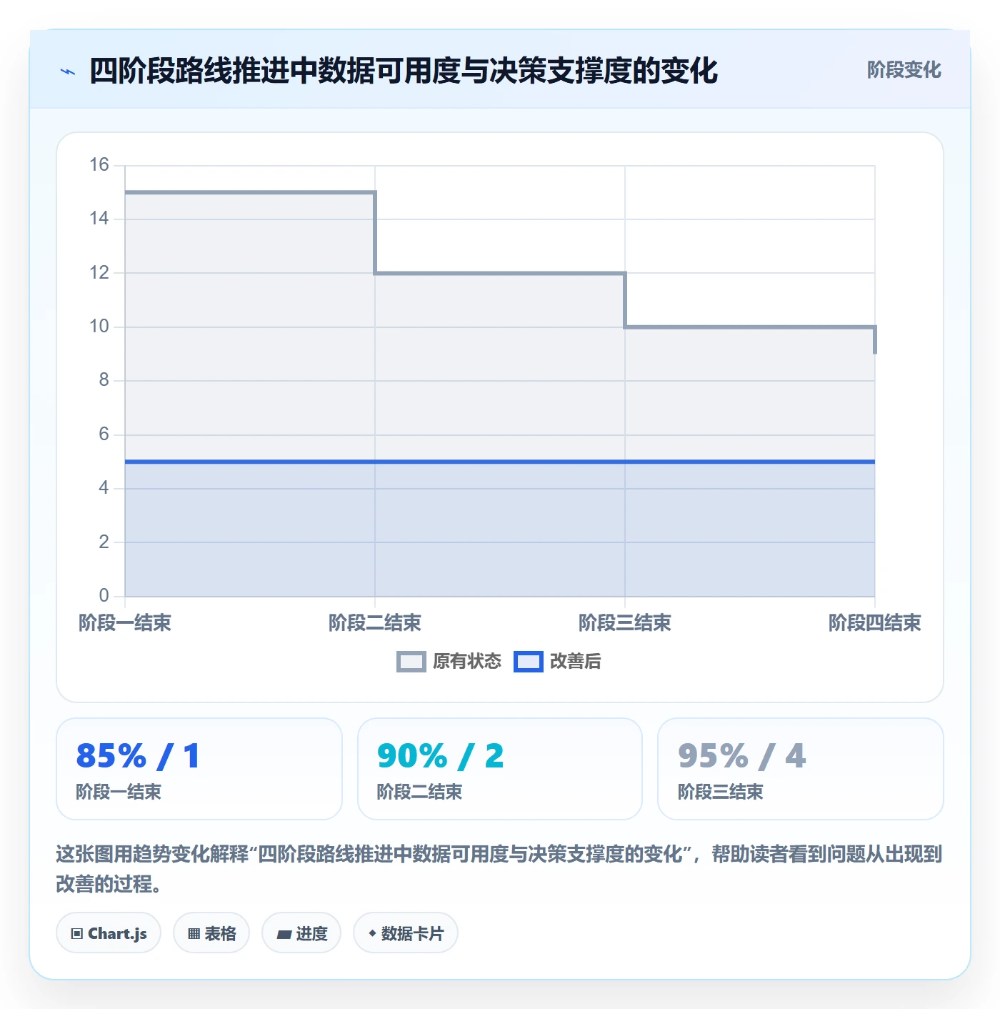 外贸数据分析平台建设路线：从销售线索到新手避坑分几步