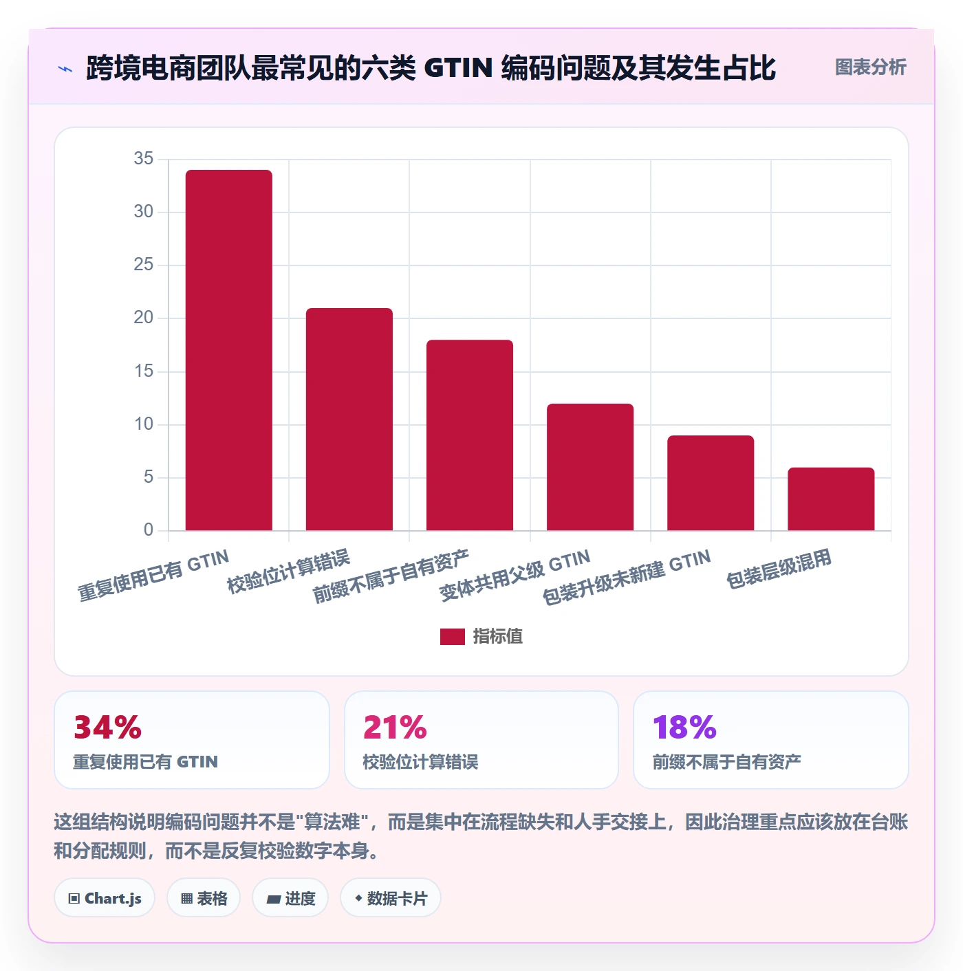 想做好UPC码，先掌握日常管理中的编码规范