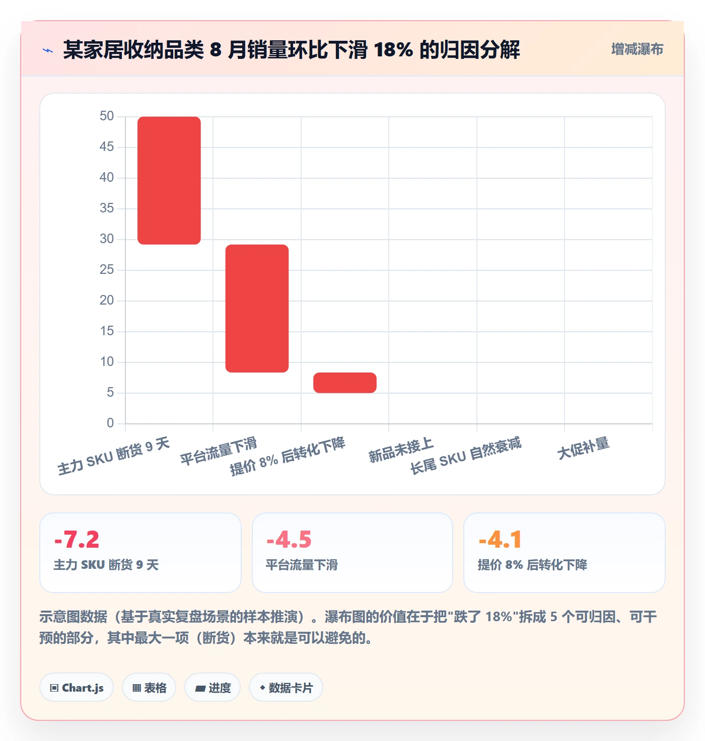 商品分析能力清单：实操教程需要覆盖哪些销量趋势事项