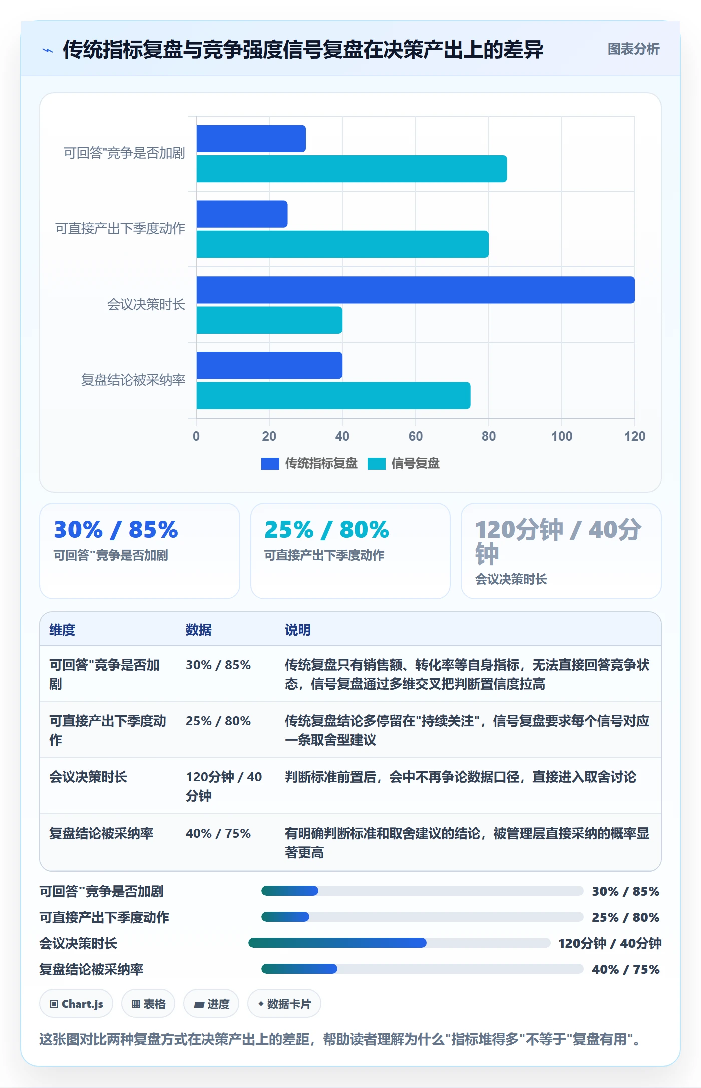 商品分析基础课：竞争强度相关的季度复盘一次讲透