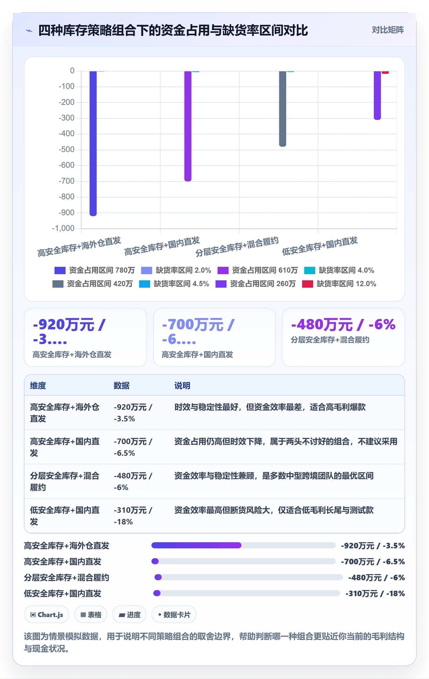 跨境电商运营增长策略：库存计划从哪里开始