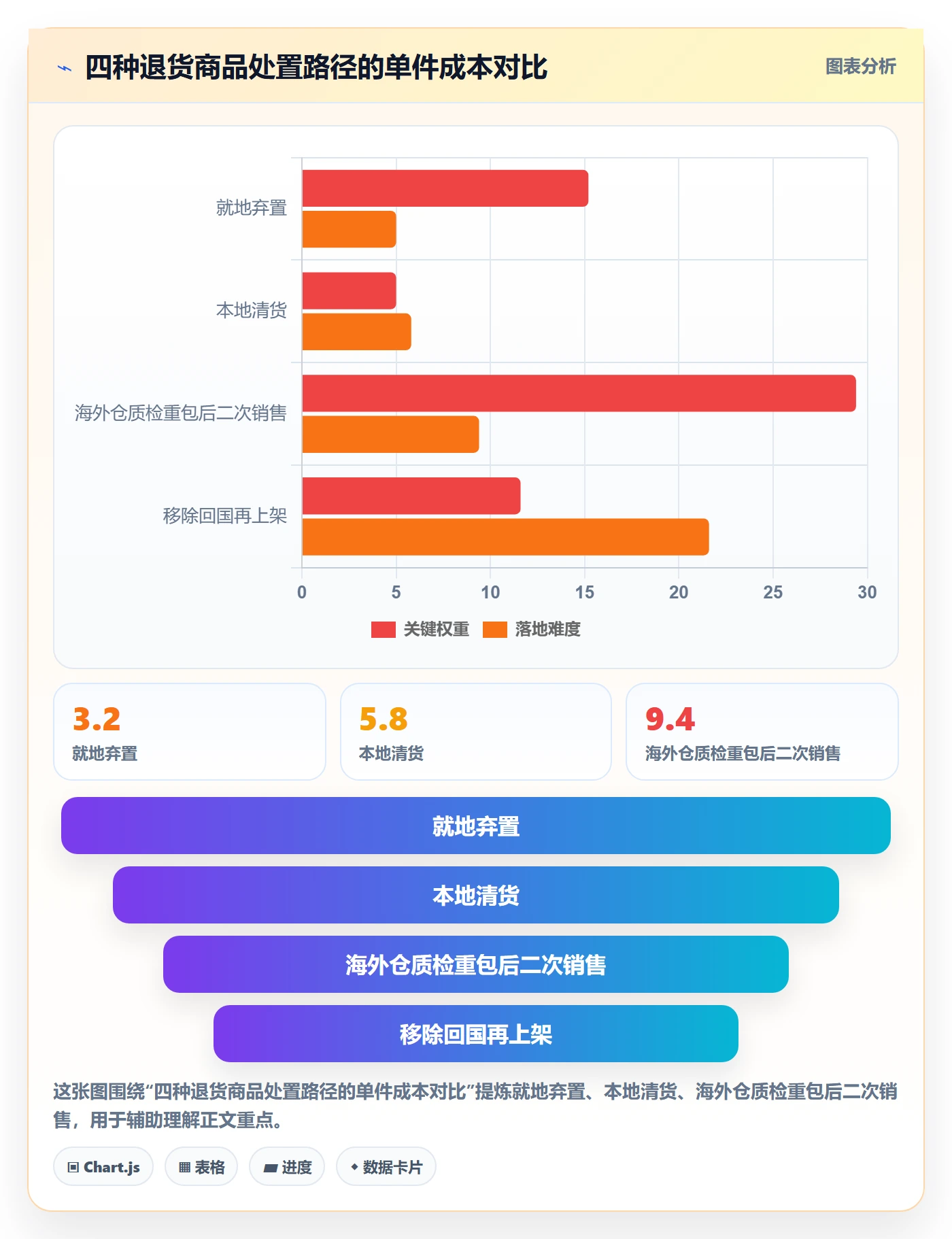 跨境电商一站式服务进阶课：围绕售后服务完善成本控制