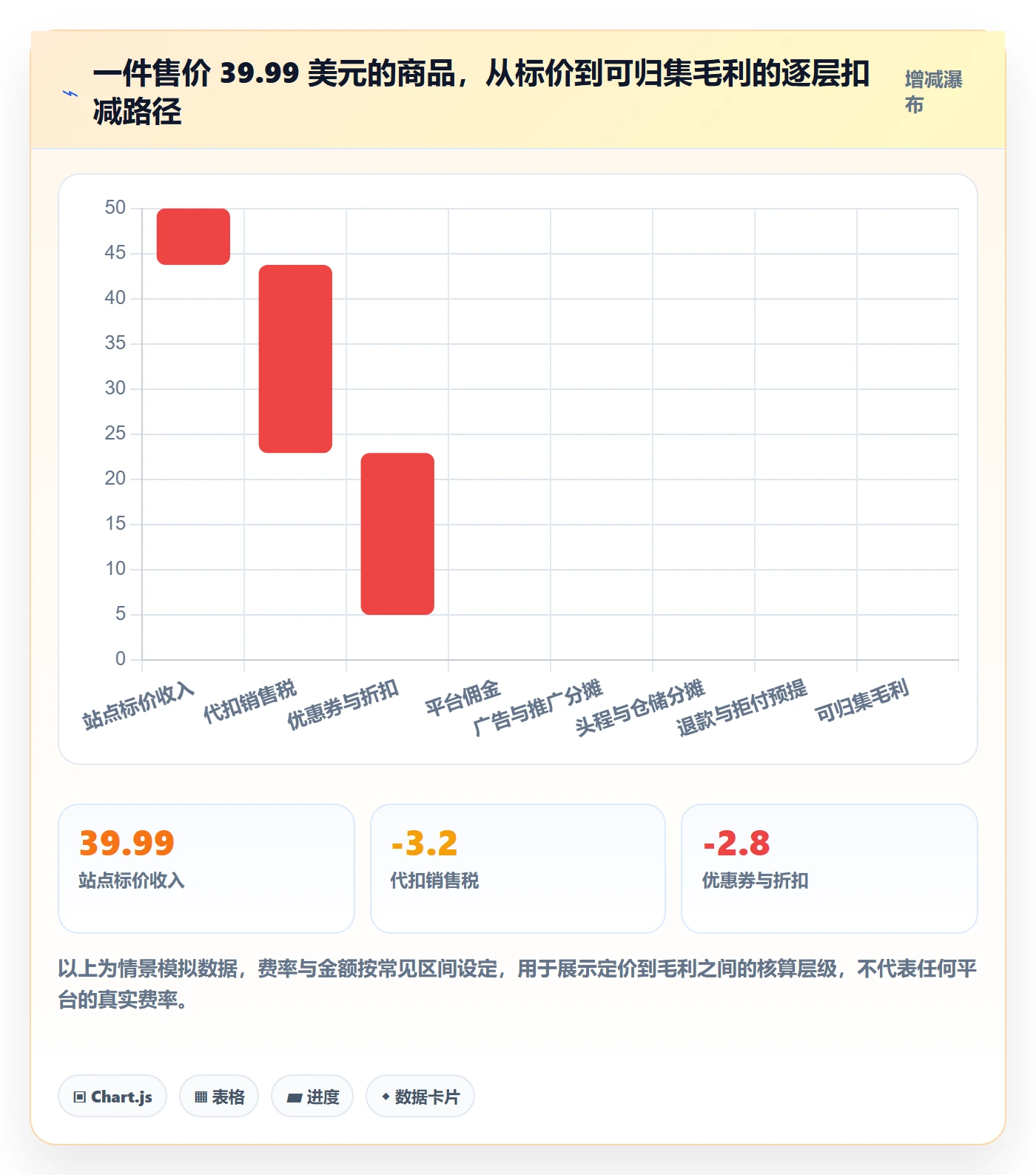 erp跨境电商能力清单：定价策略需要覆盖哪些财务核算事项