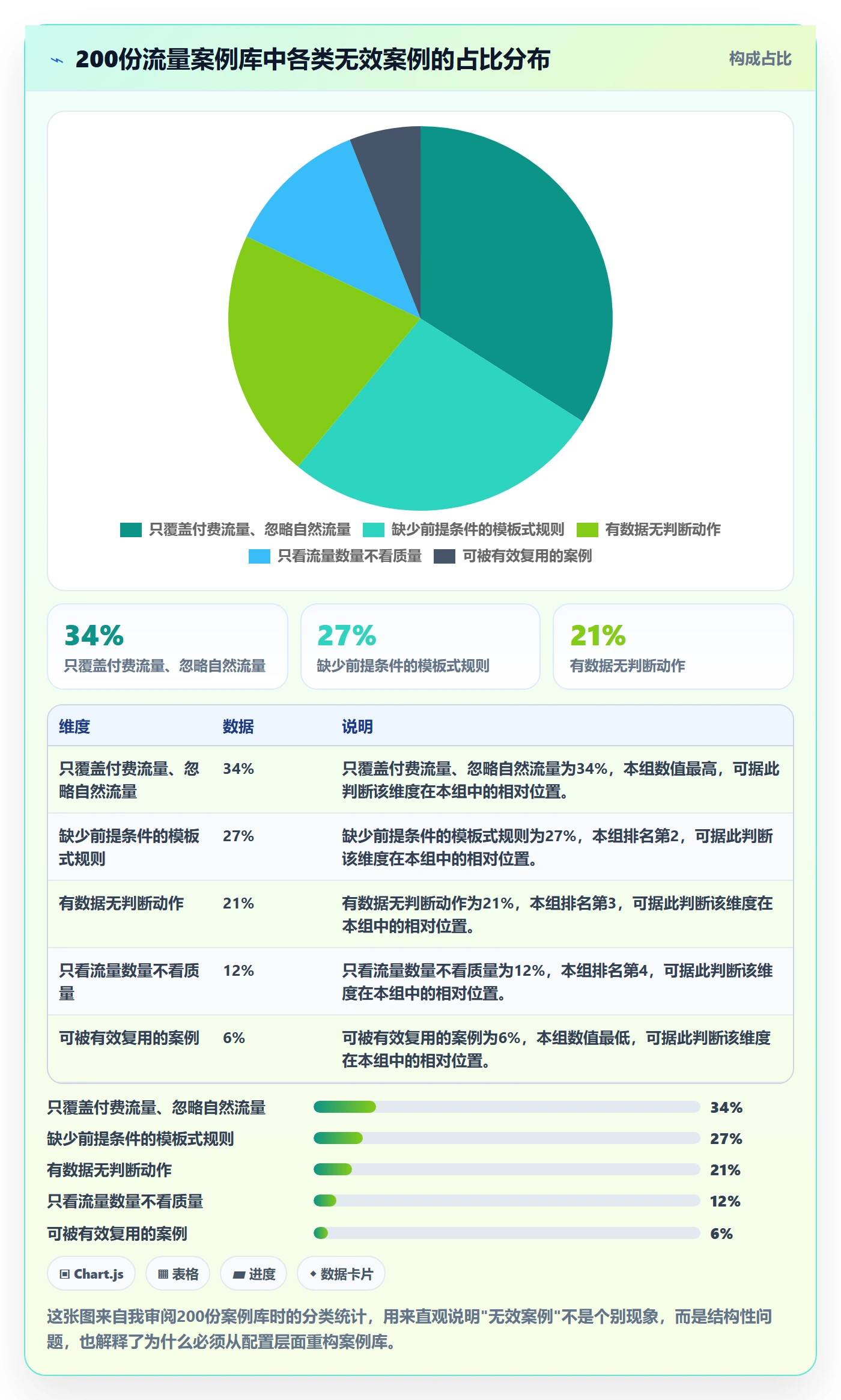 跨境电商运营配置指南：流量获取需要哪些落地案例设置