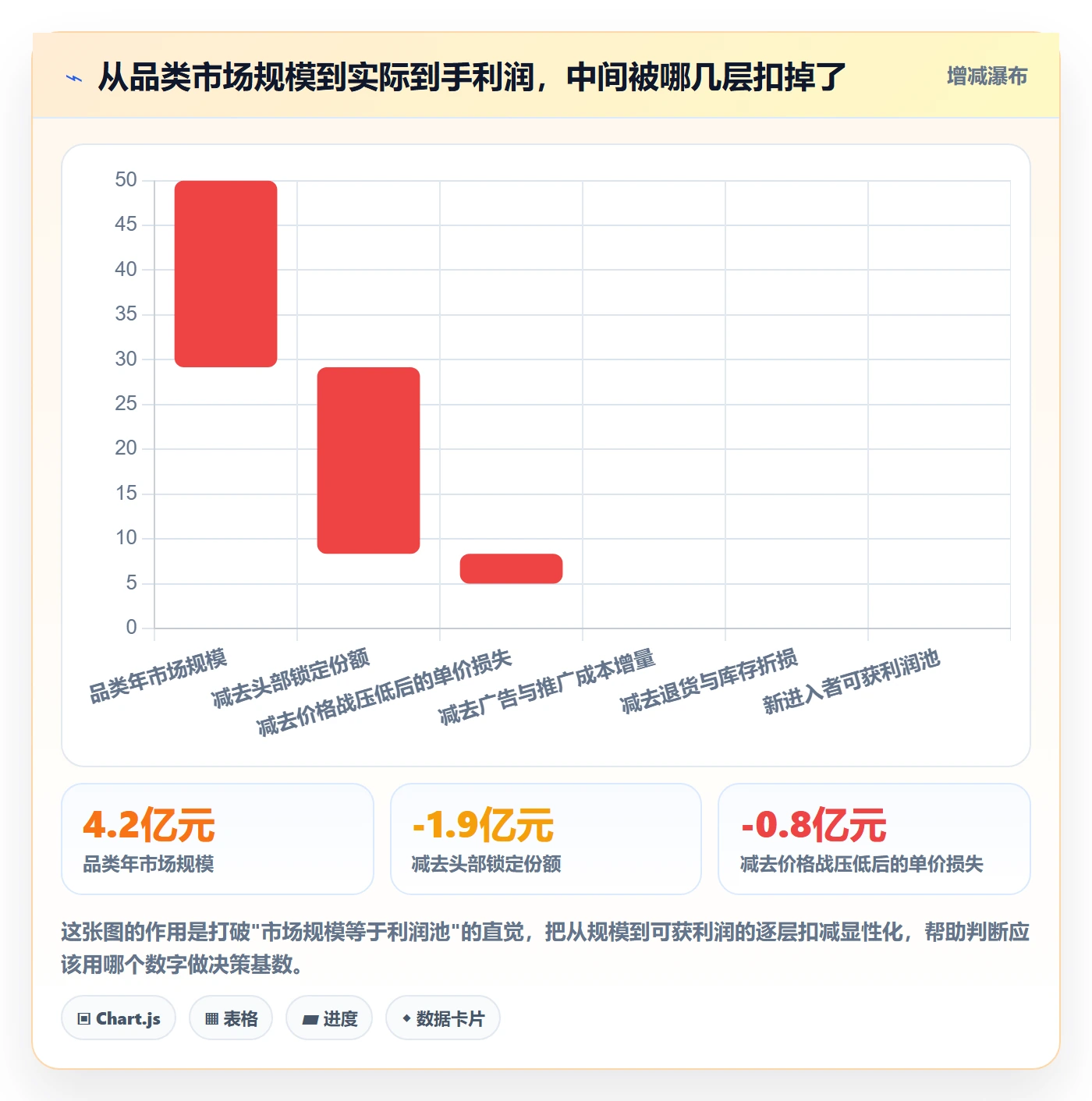 商品分析应用思路：围绕竞争强度拆解常见误区