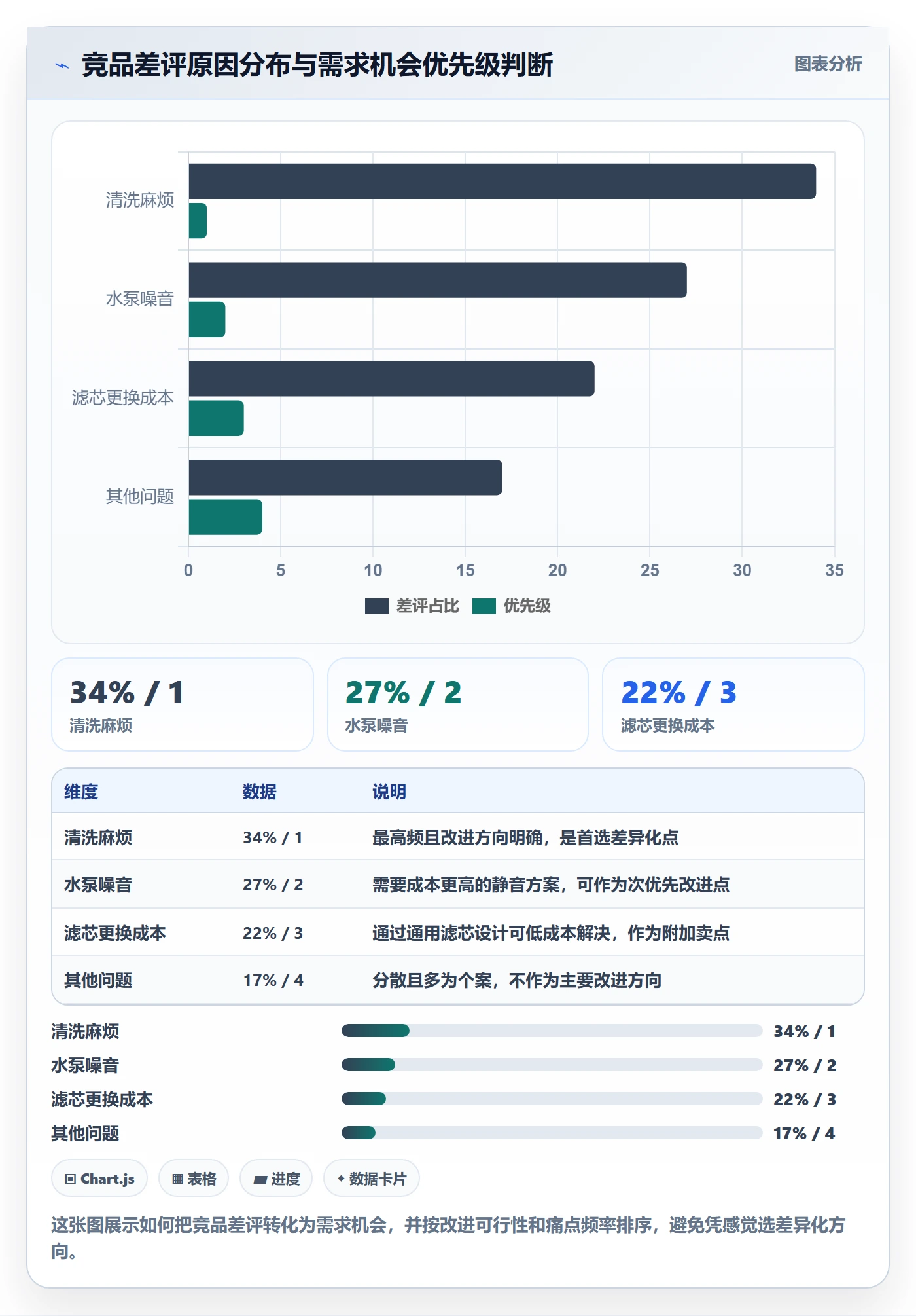 商品分析指标体系：市场需求从哪里开始