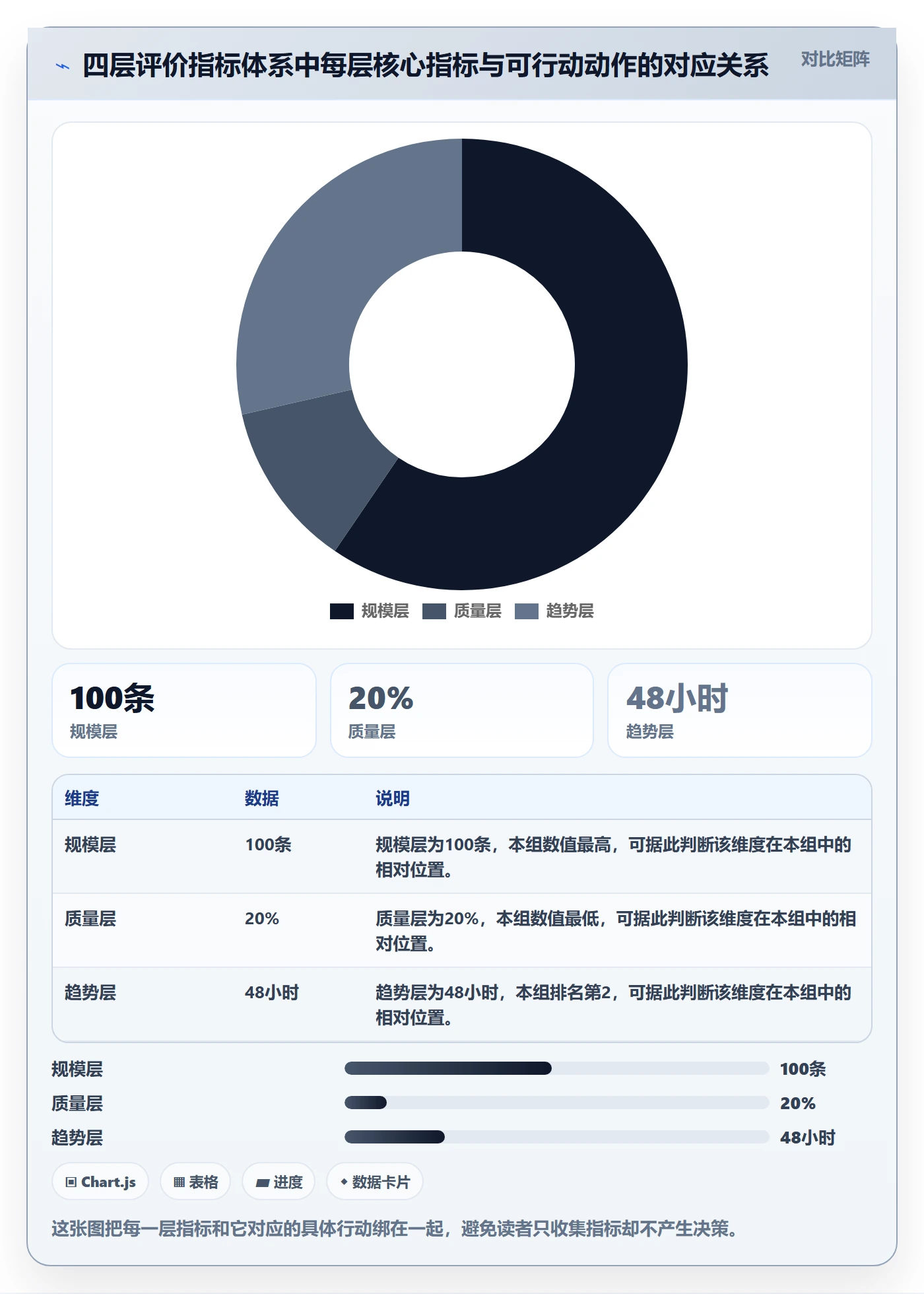 商品分析避坑指南：用户评价环节的指标体系要注意什么