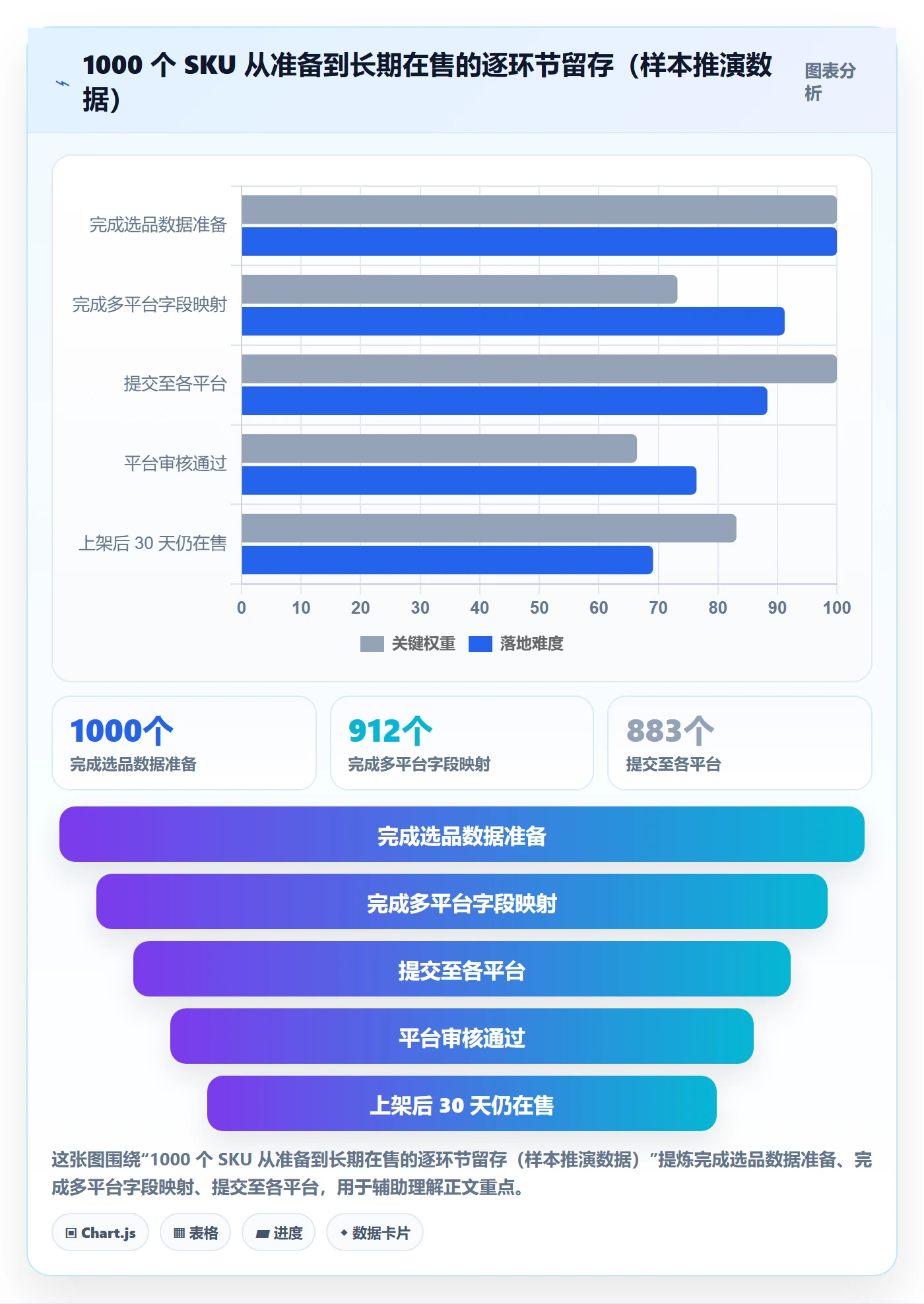 erp跨境电商怎么优化？先从多平台刊登的指标体系入手