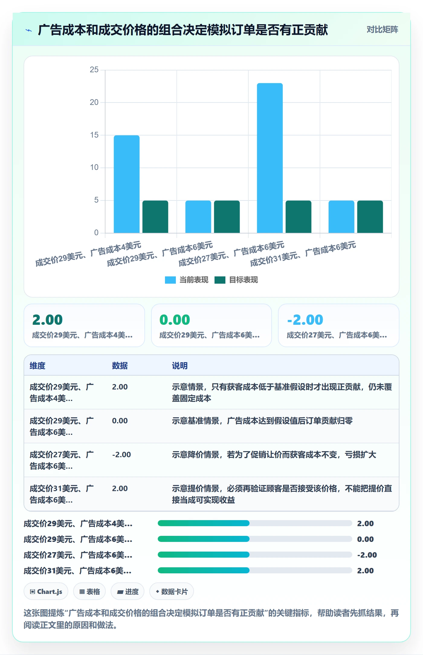 想做好跨境电商，先掌握市场调研中的选品策略