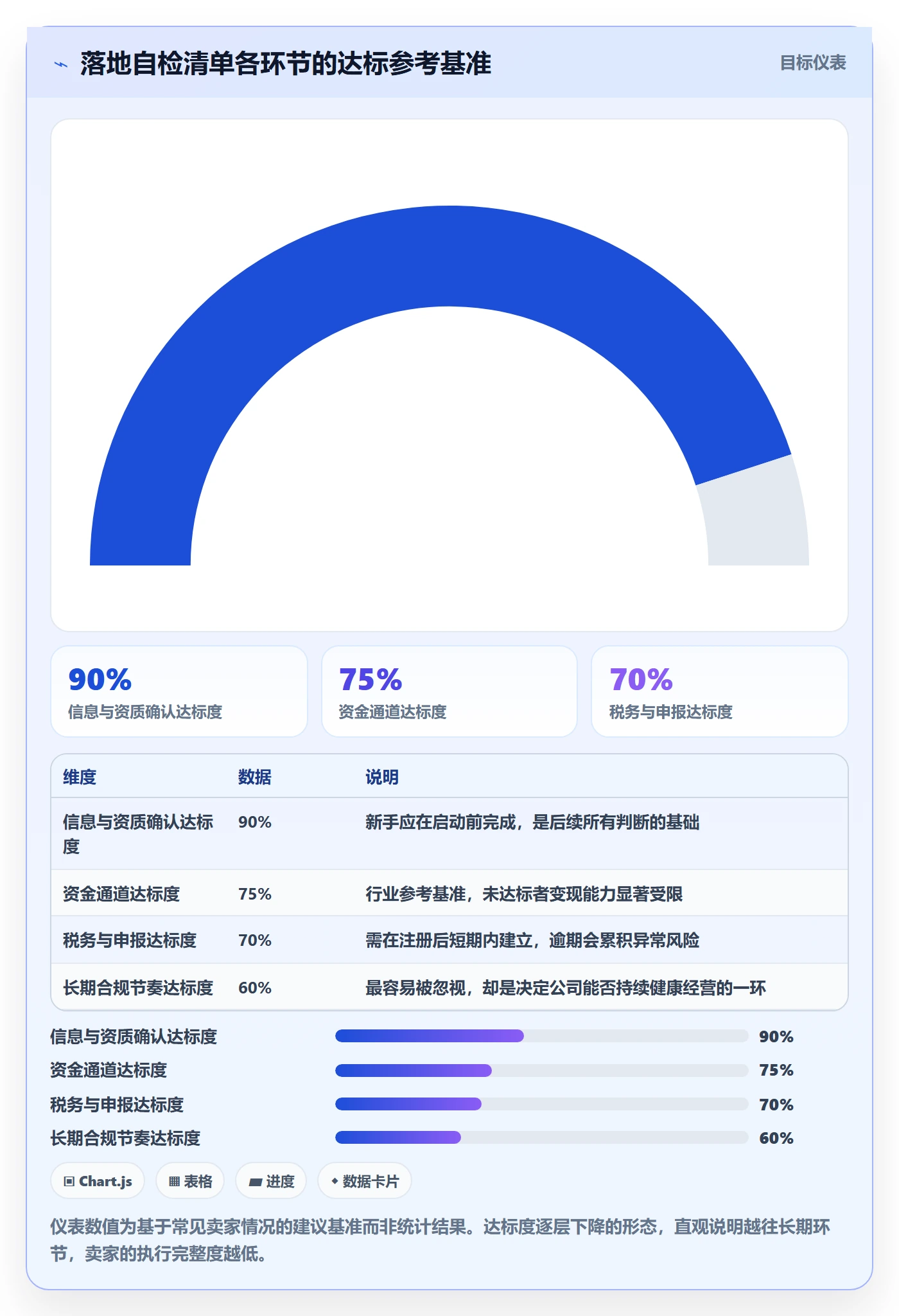 跨境电商一站式服务怎么落地？从公司注册讲清落地案例