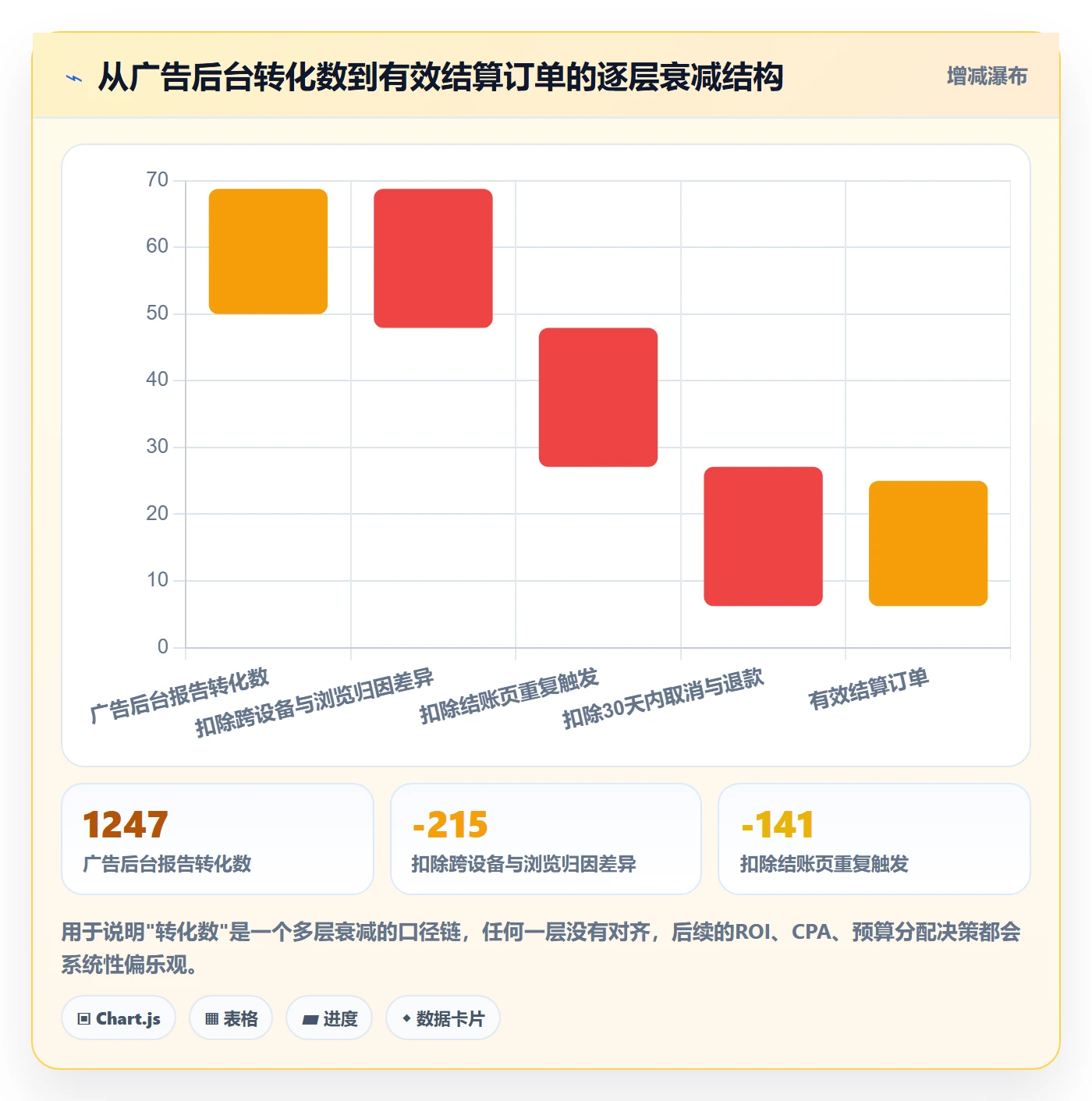 跨境电商运营从0到1：转化优化的风险排查与操作要点