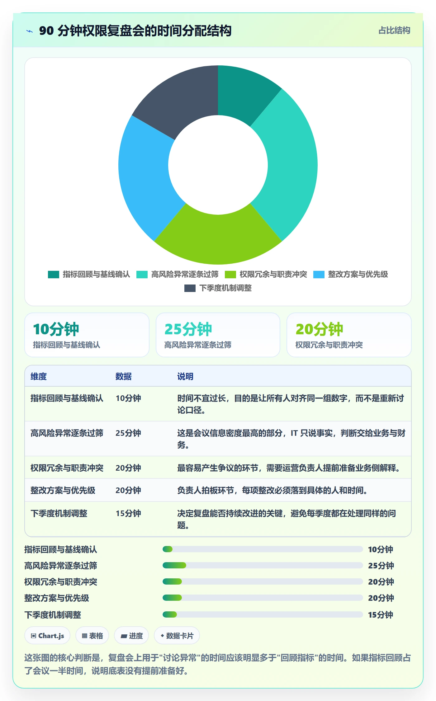 erp跨境电商怎么管?以权限管理为核心的季度复盘方案