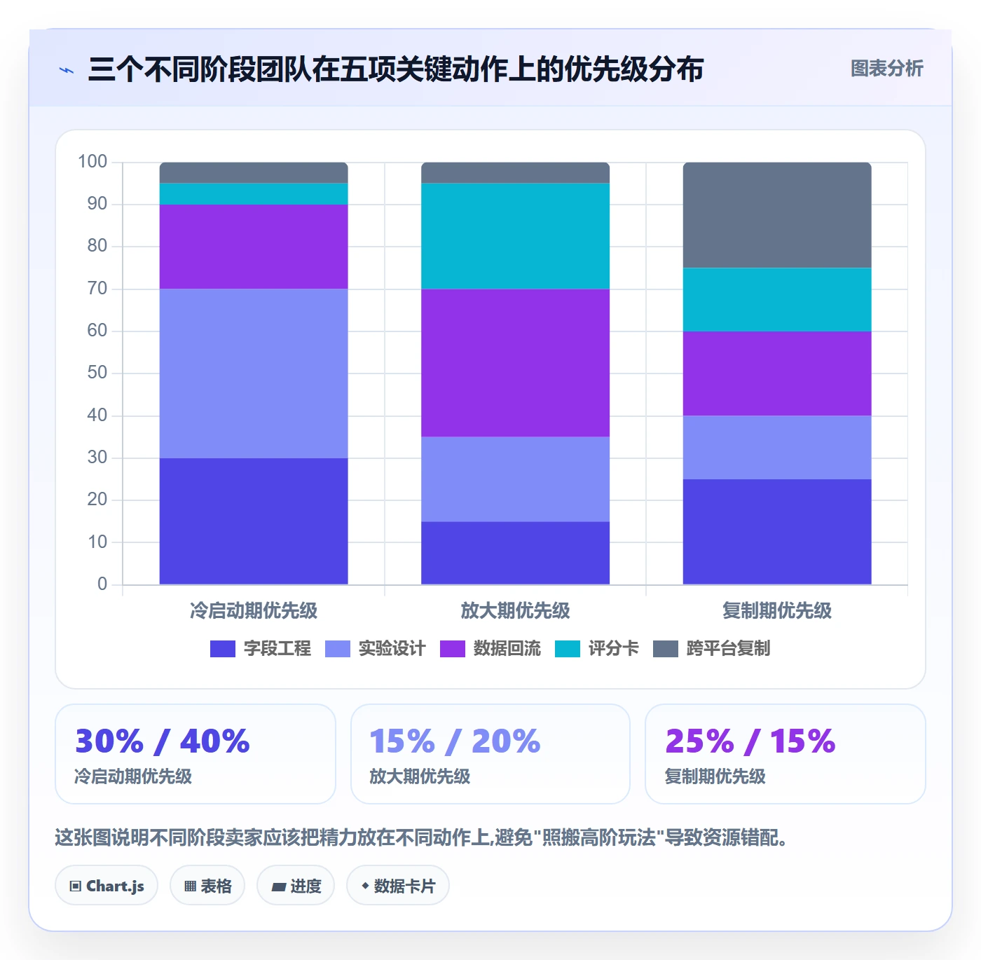 erp跨境电商进阶课:围绕多平台刊登完善选品策略