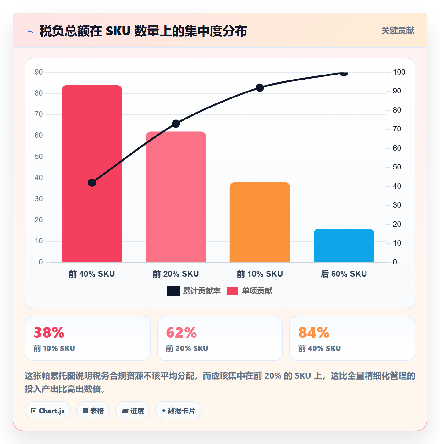 跨境电商运营实践指南：选品上新的税务筹划怎样更有效