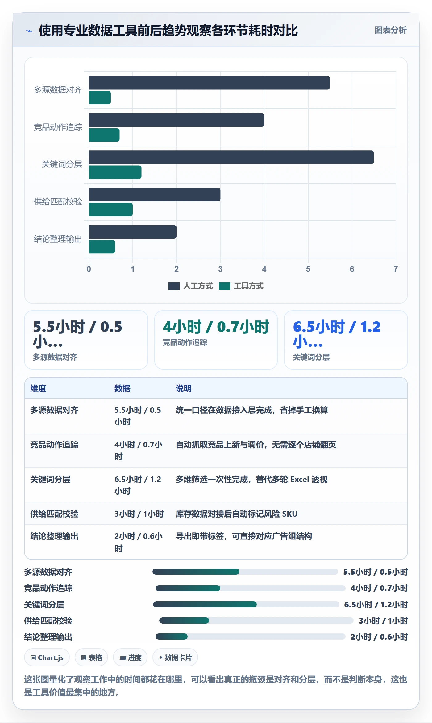 跨境电商运营实施路径：广告投放如何完成趋势观察