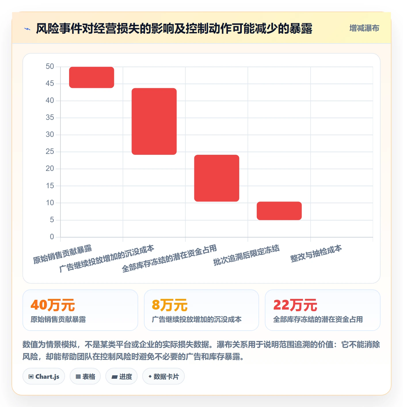 跨境电商运营框架：把平台规则纳入合规管理