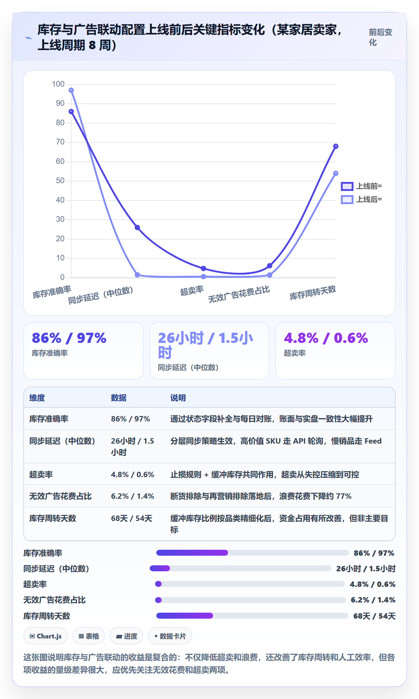 erp跨境电商配置指南：库存管理需要哪些广告投放设置