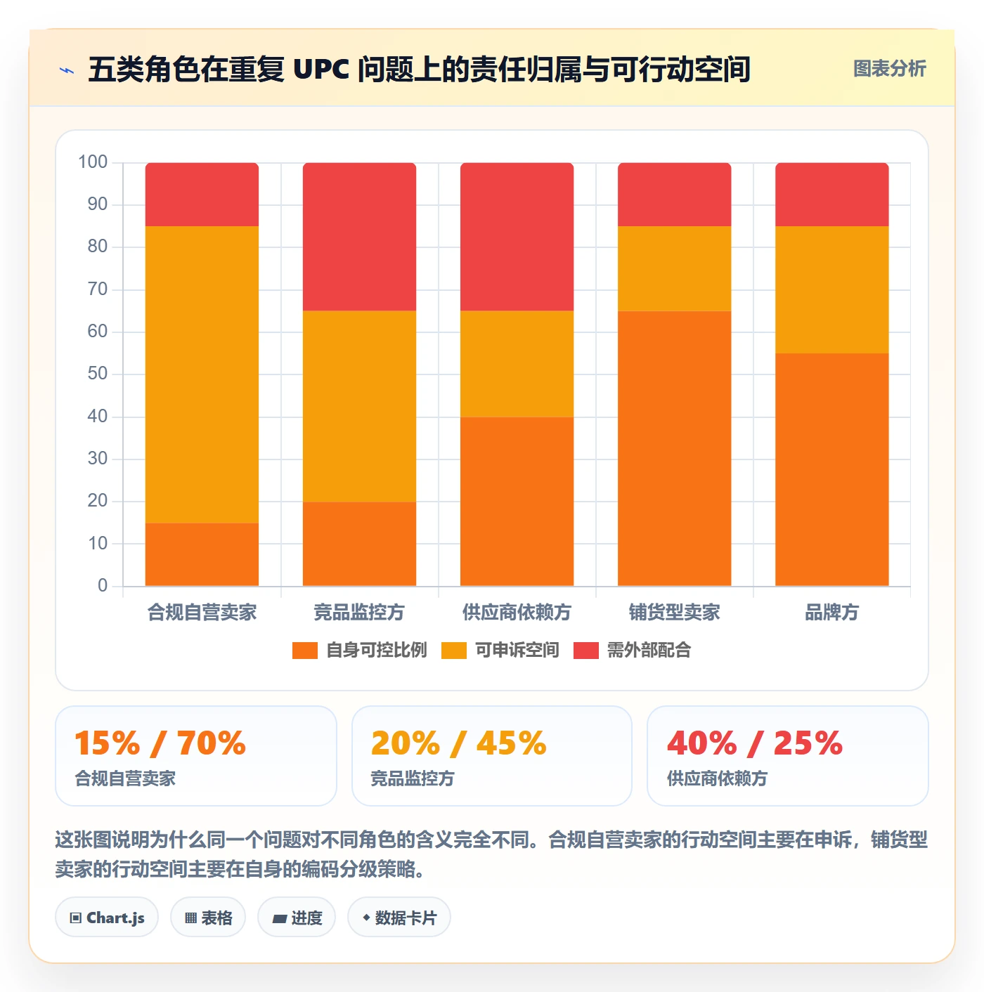 UPC码数据方法：用重复码排查支撑平台规则判断