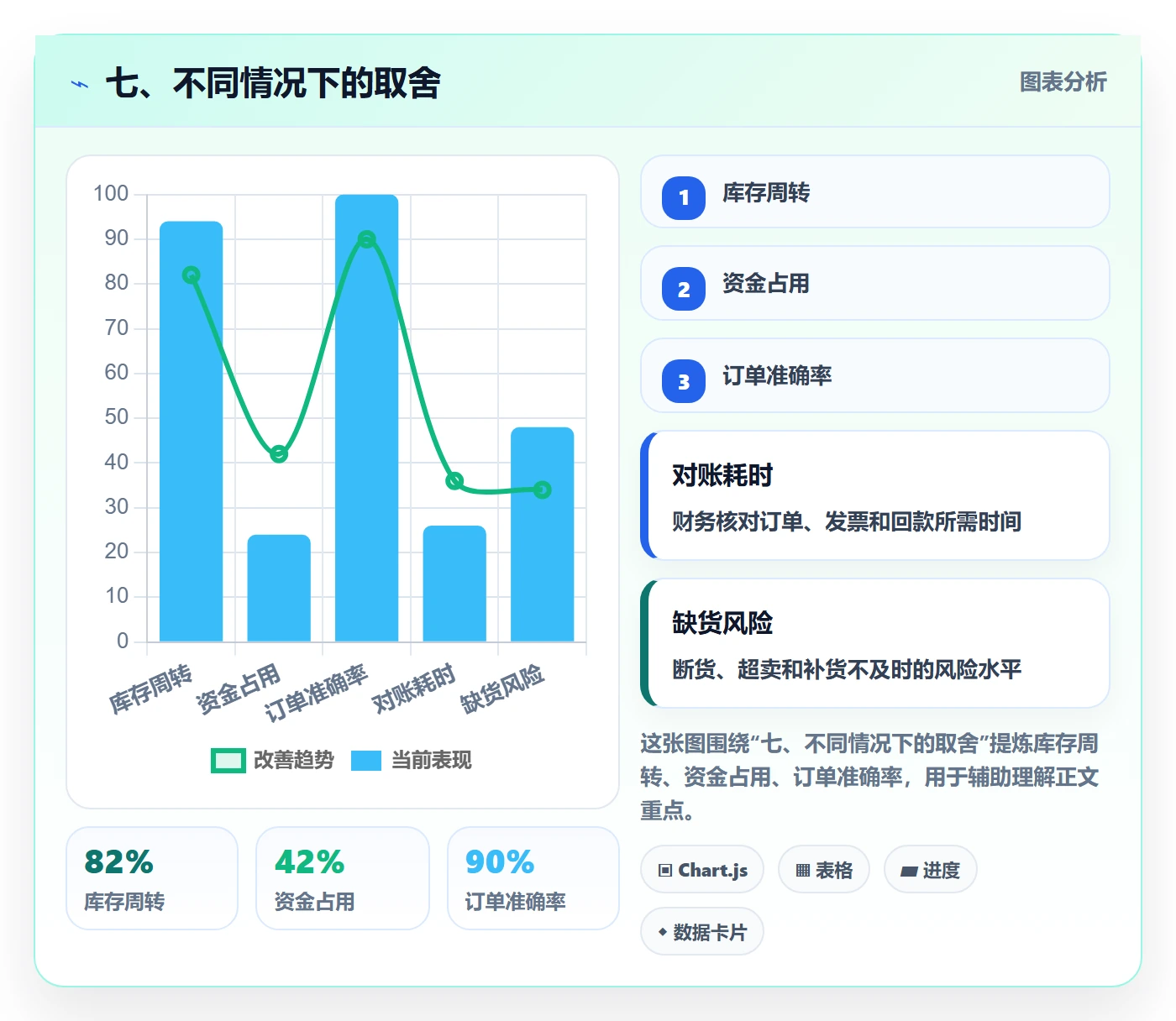 七、不同情况下的取舍