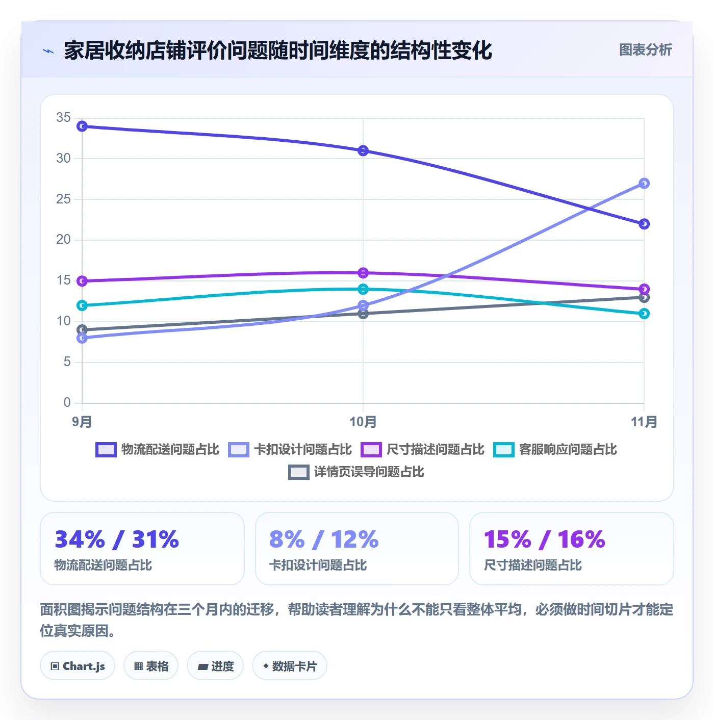 商品分析实施路径：用户评价如何完成案例拆解