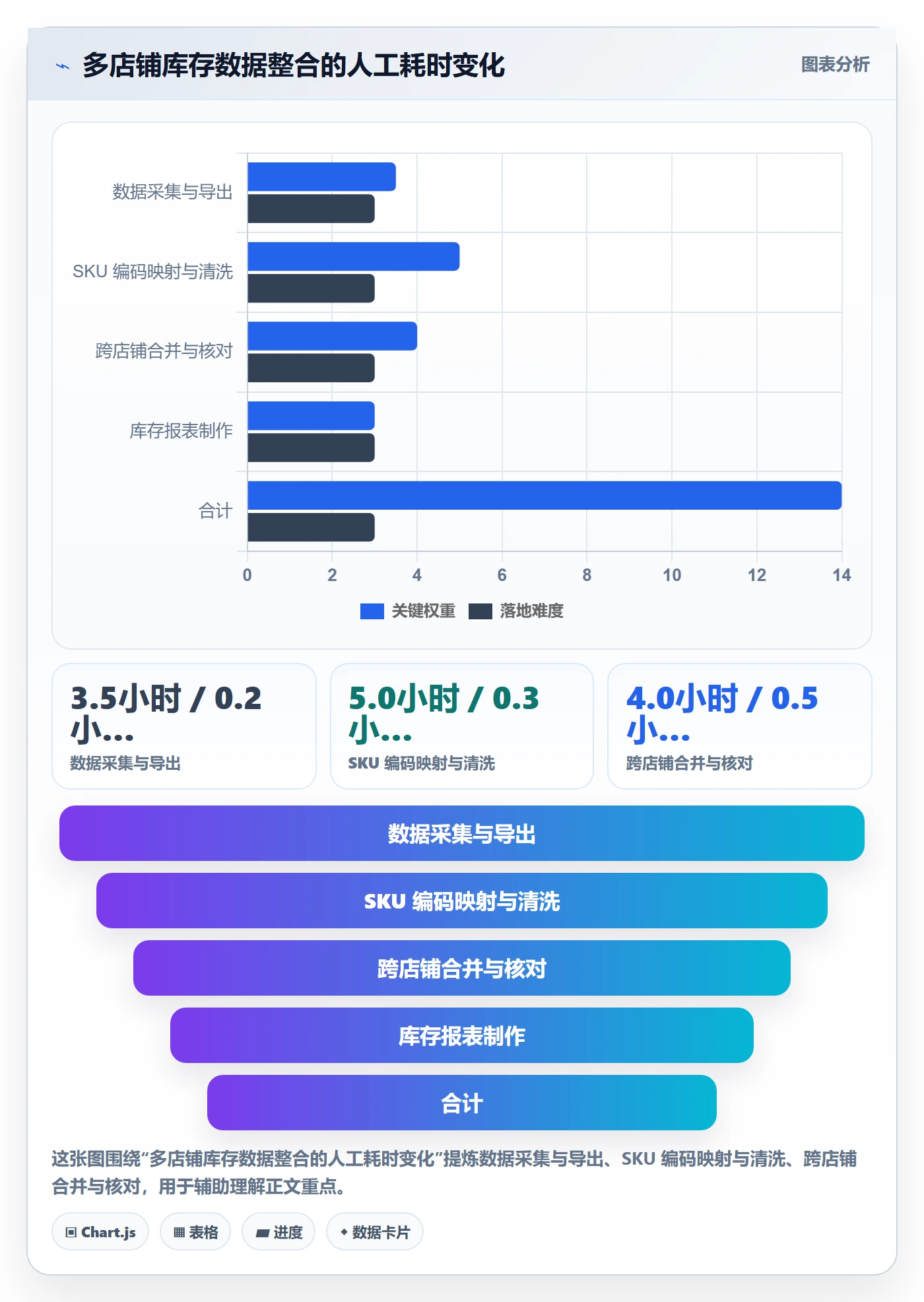 亚马逊软件优化清单:库存管理与风险排查的关键动作