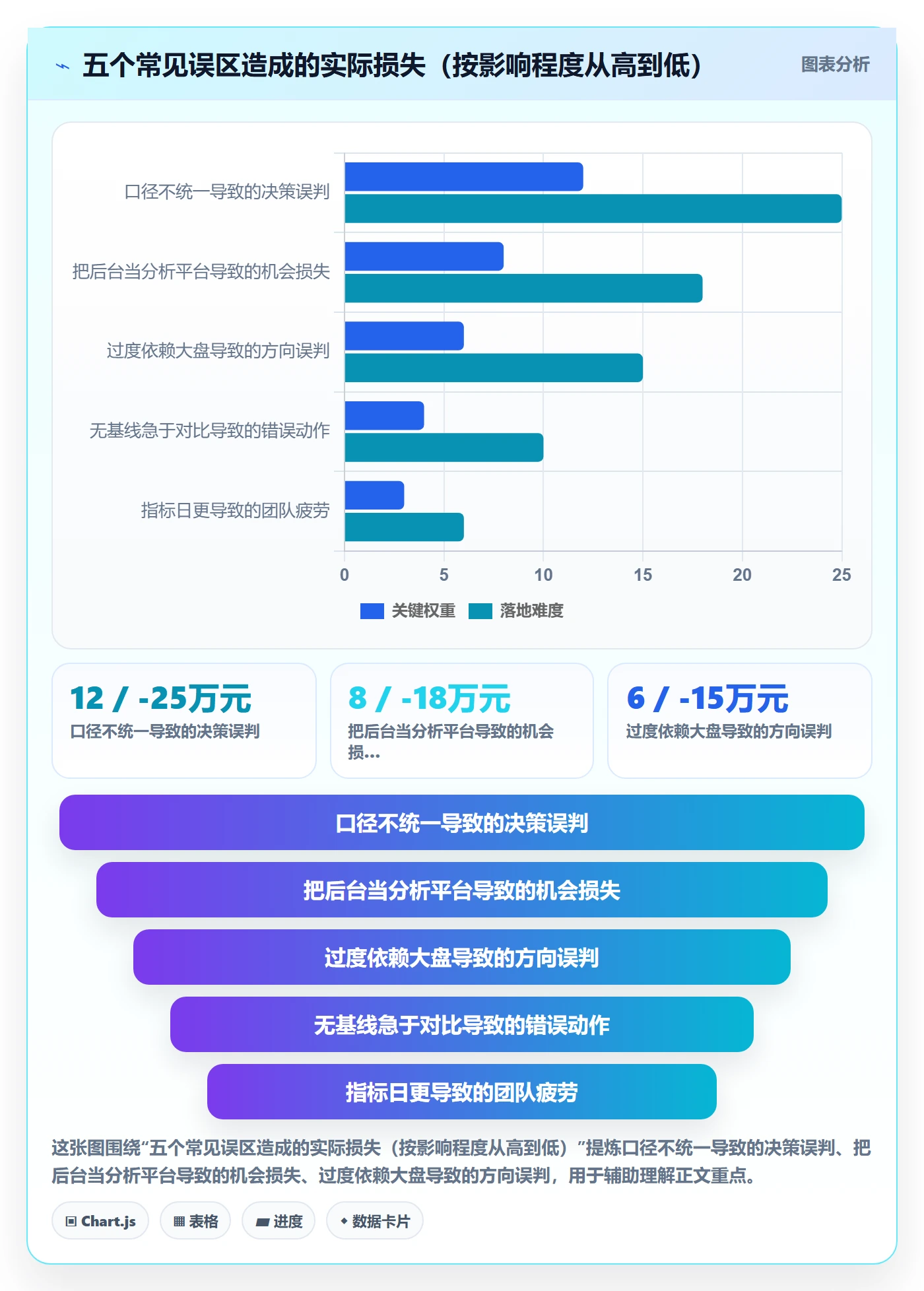 外贸数据分析平台日常管理：市场趋势从哪里开始