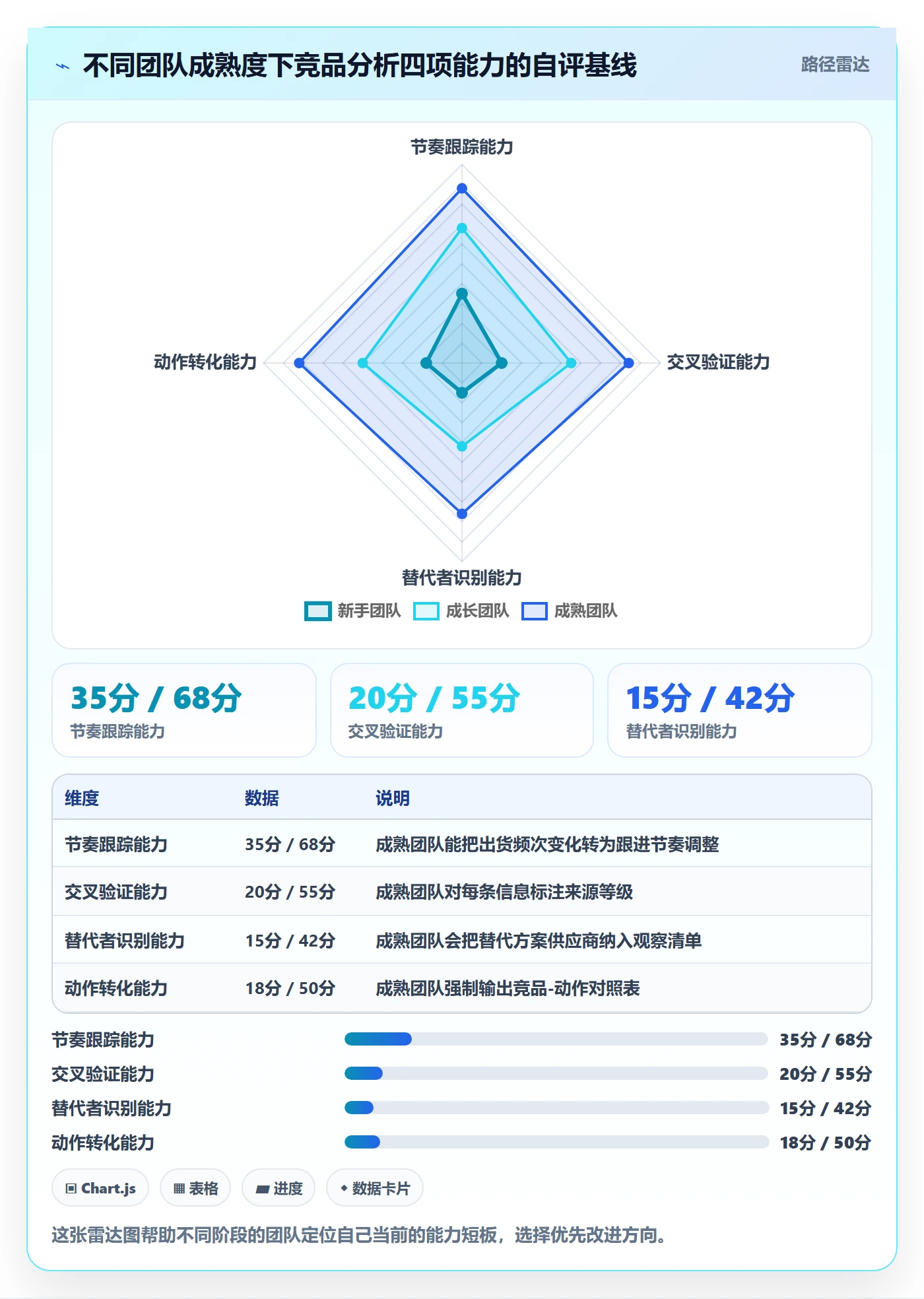 外贸数据分析平台应用思路：围绕竞争对手拆解常见误区